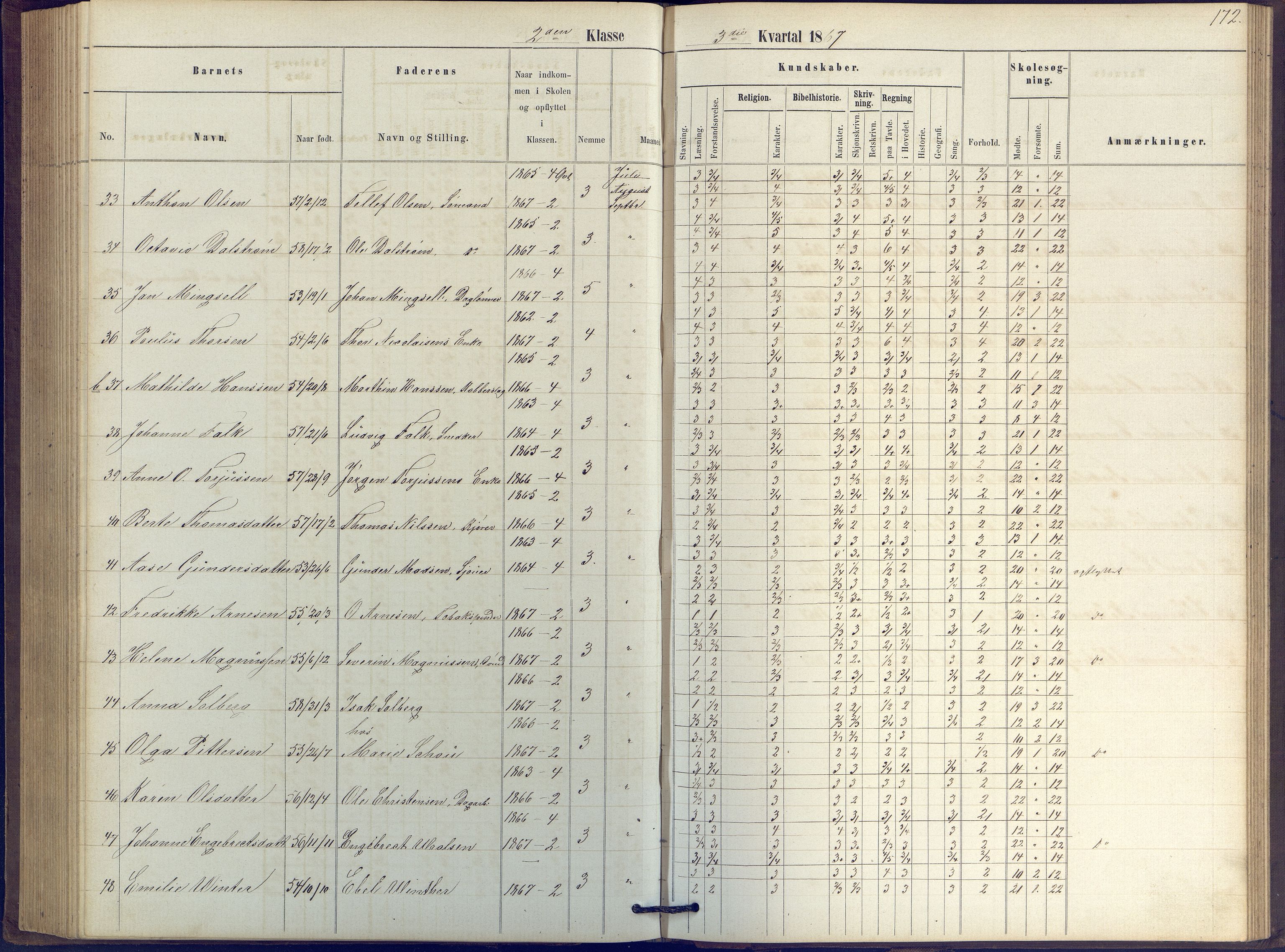 Arendal kommune, Katalog I, AAKS/KA0906-PK-I/07/L0039: Protokoll for 2. klasse, 1862-1869, p. 172