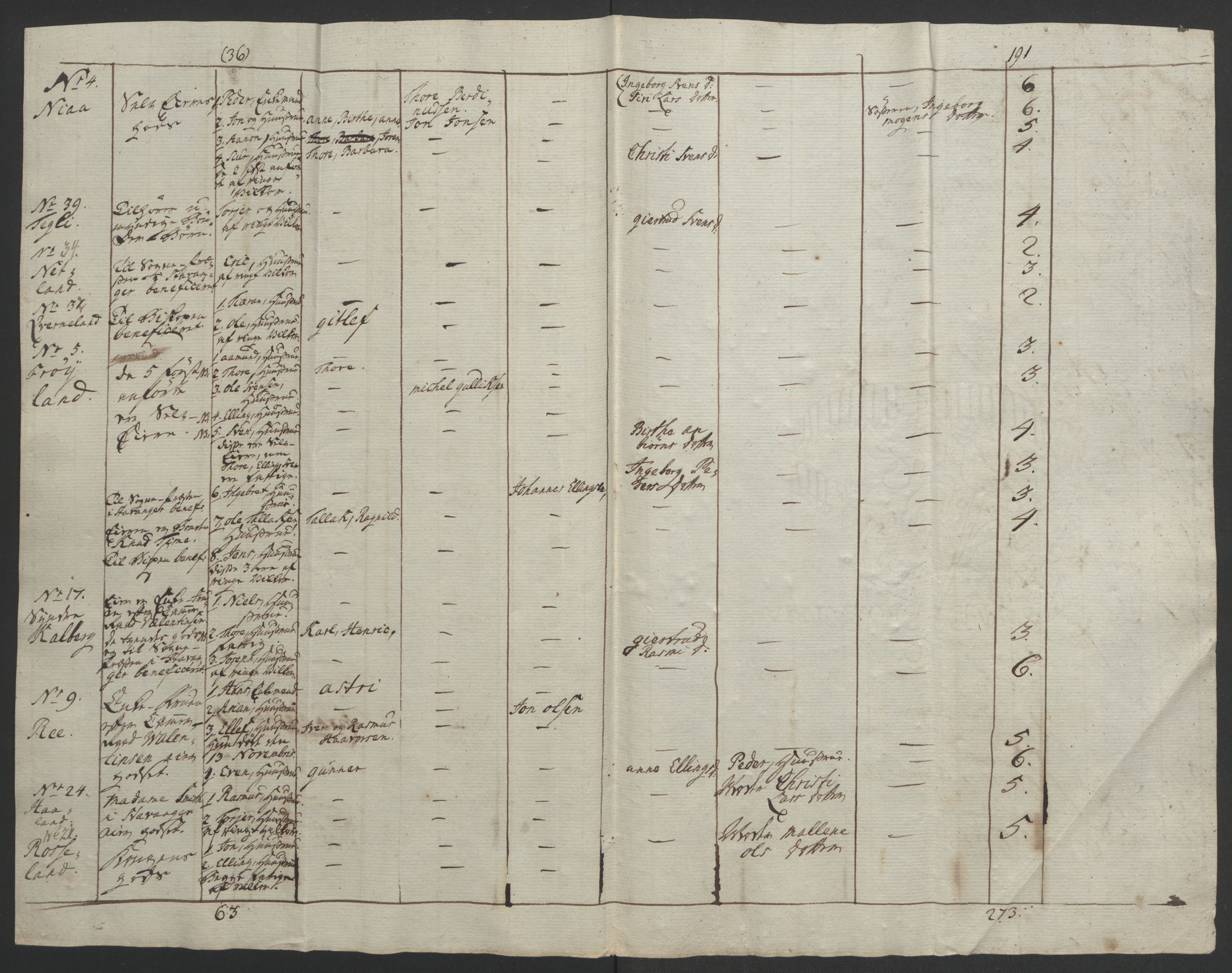 Rentekammeret inntil 1814, Realistisk ordnet avdeling, AV/RA-EA-4070/Ol/L0015/0002: [Gg 10]: Ekstraskatten, 23.09.1762. Stavanger by, Jæren og Dalane, Bergen / Jæren og Dalane, 1762-1764, p. 91