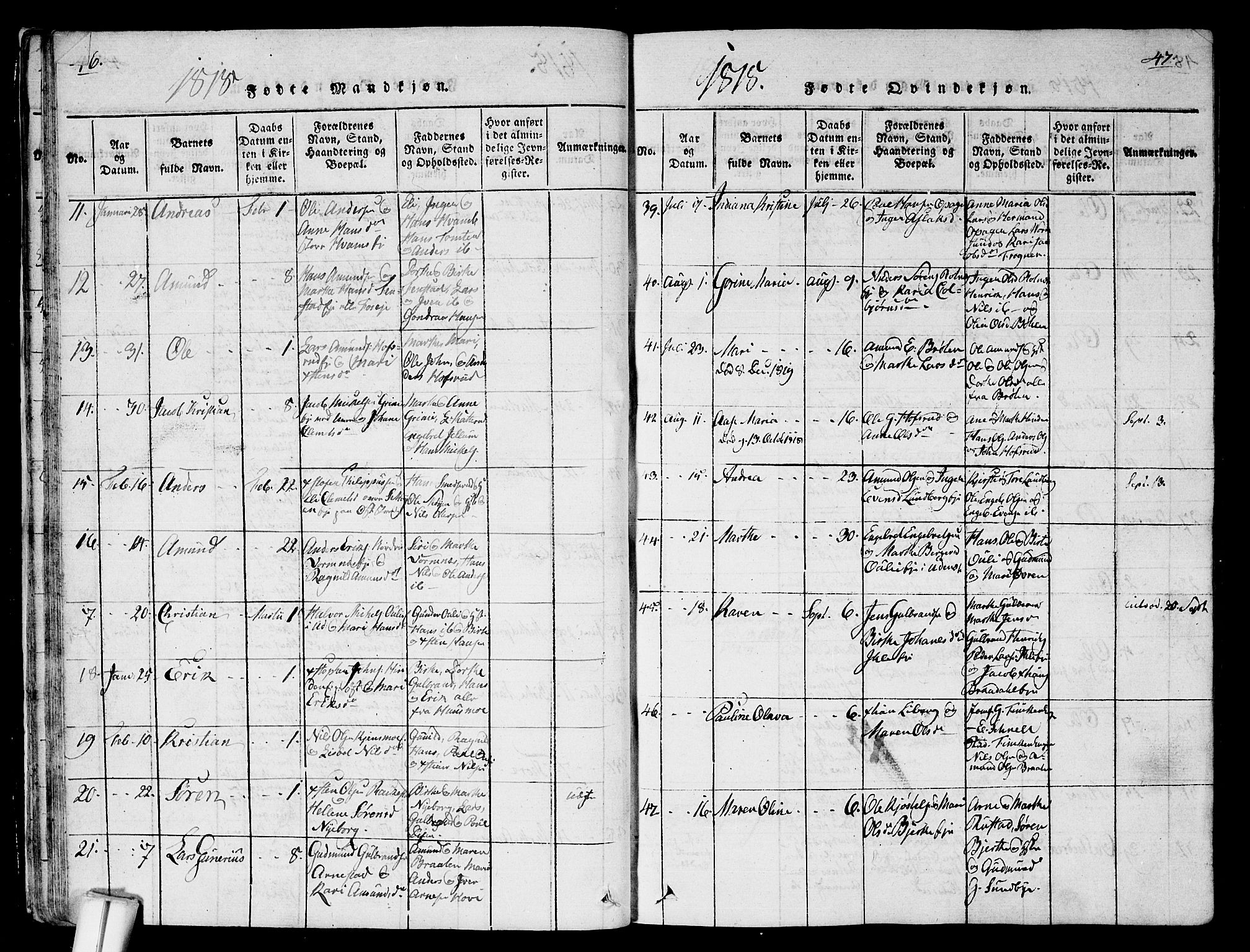 Nes prestekontor Kirkebøker, AV/SAO-A-10410/G/Ga/L0001: Parish register (copy) no. I 1, 1815-1835, p. 46-47