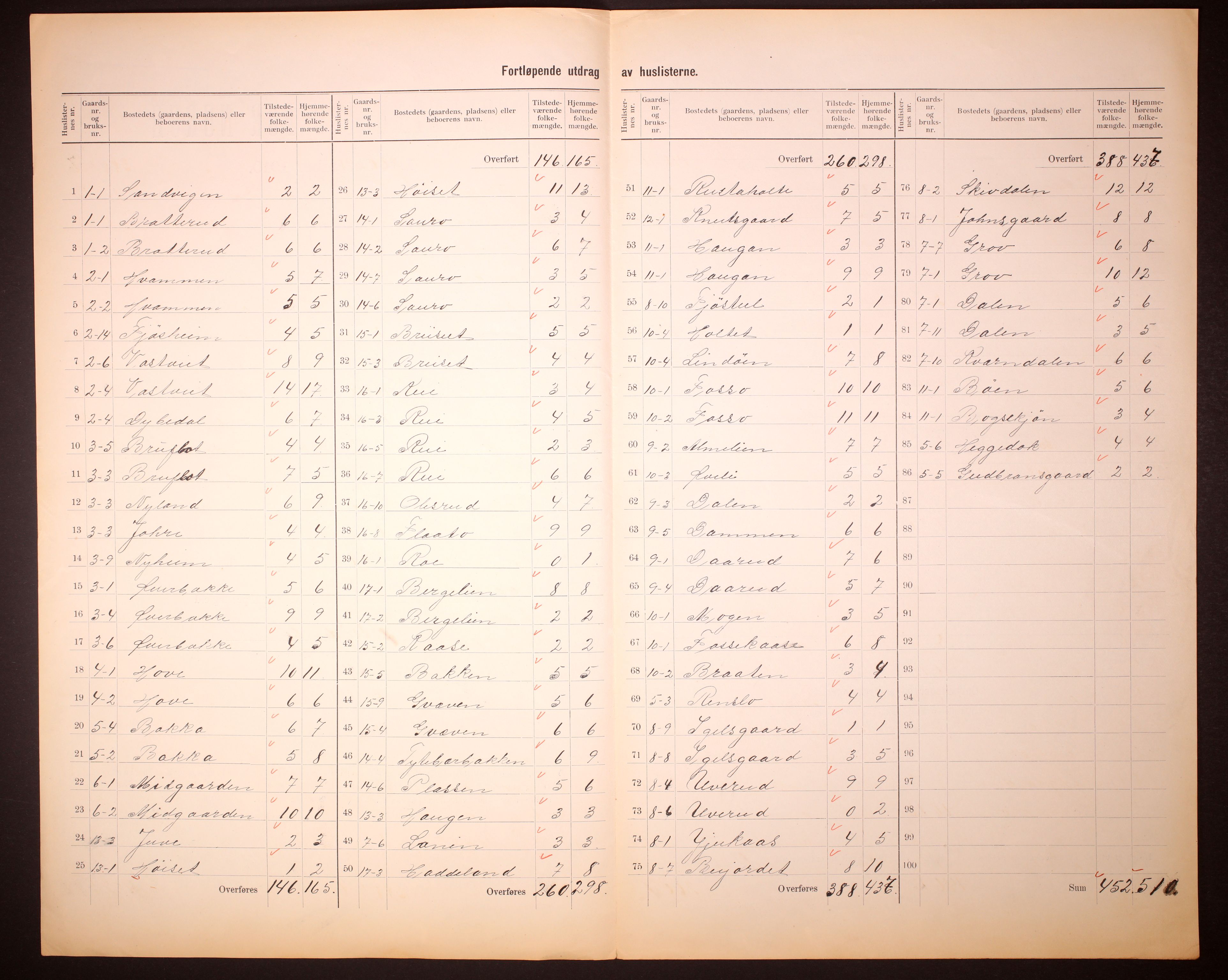 RA, 1910 census for Hovin, 1910, p. 5