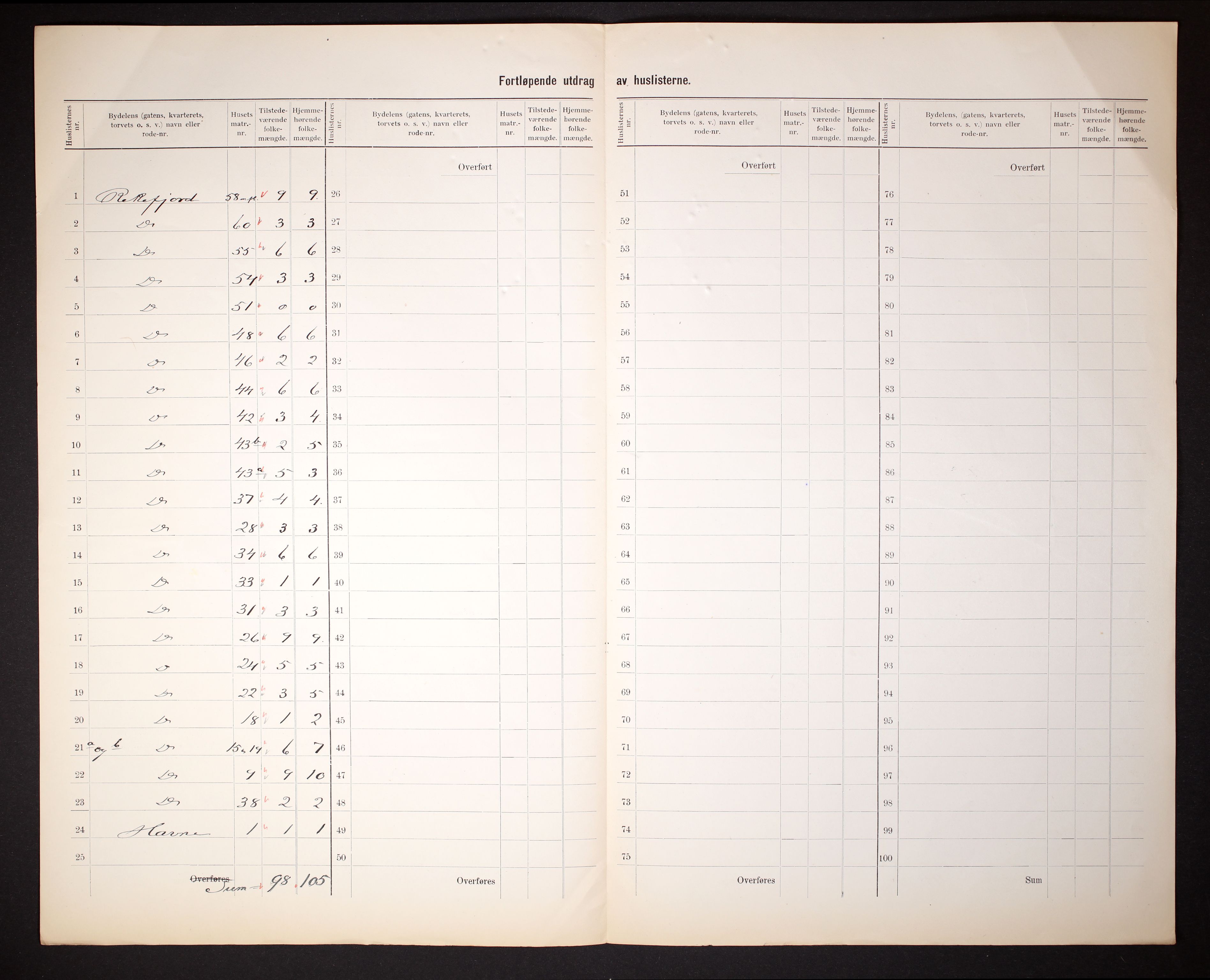 RA, 1910 census for Sokndal, 1910, p. 9