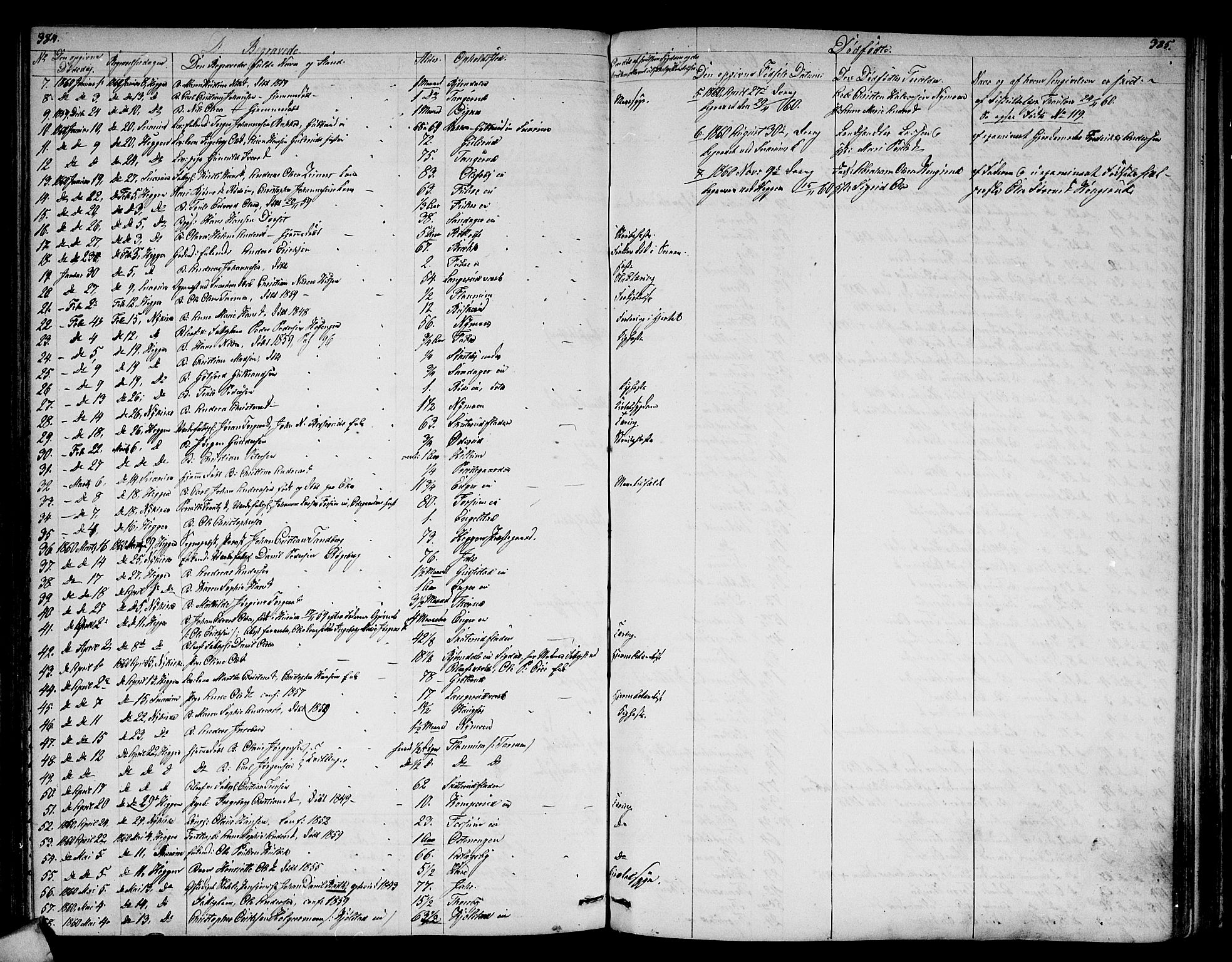 Modum kirkebøker, AV/SAKO-A-234/G/Ga/L0006: Parish register (copy) no. I 6, 1854-1868, p. 384-385