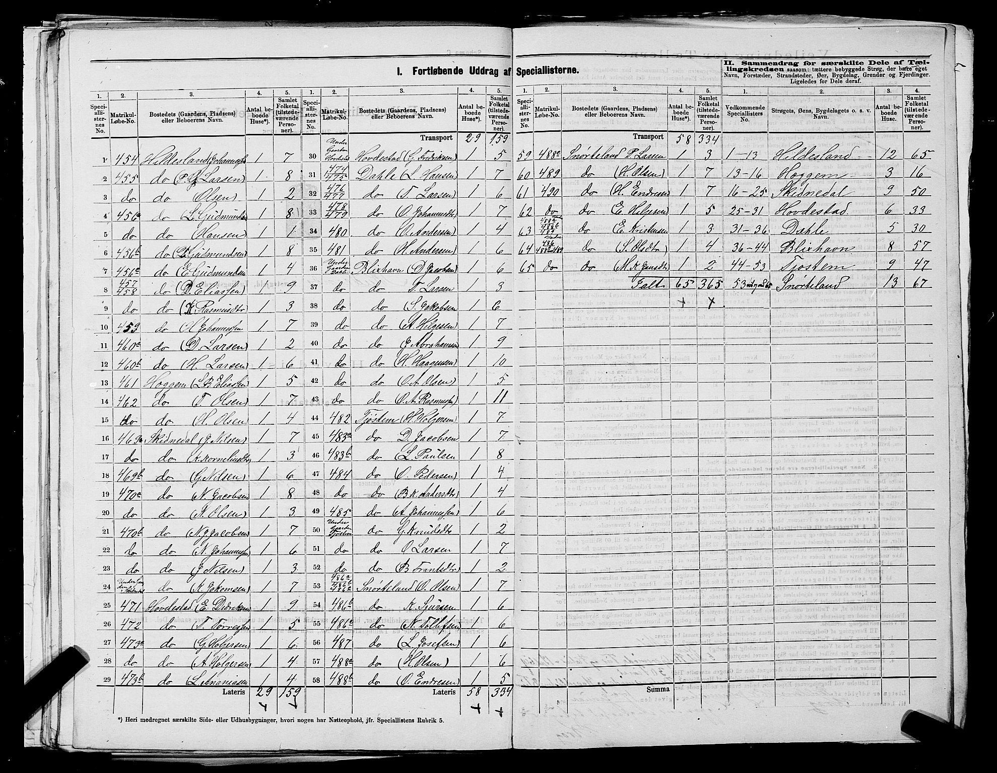 SAST, 1875 census for 1150L Skudenes/Falnes, Åkra og Ferkingstad, 1875, p. 36