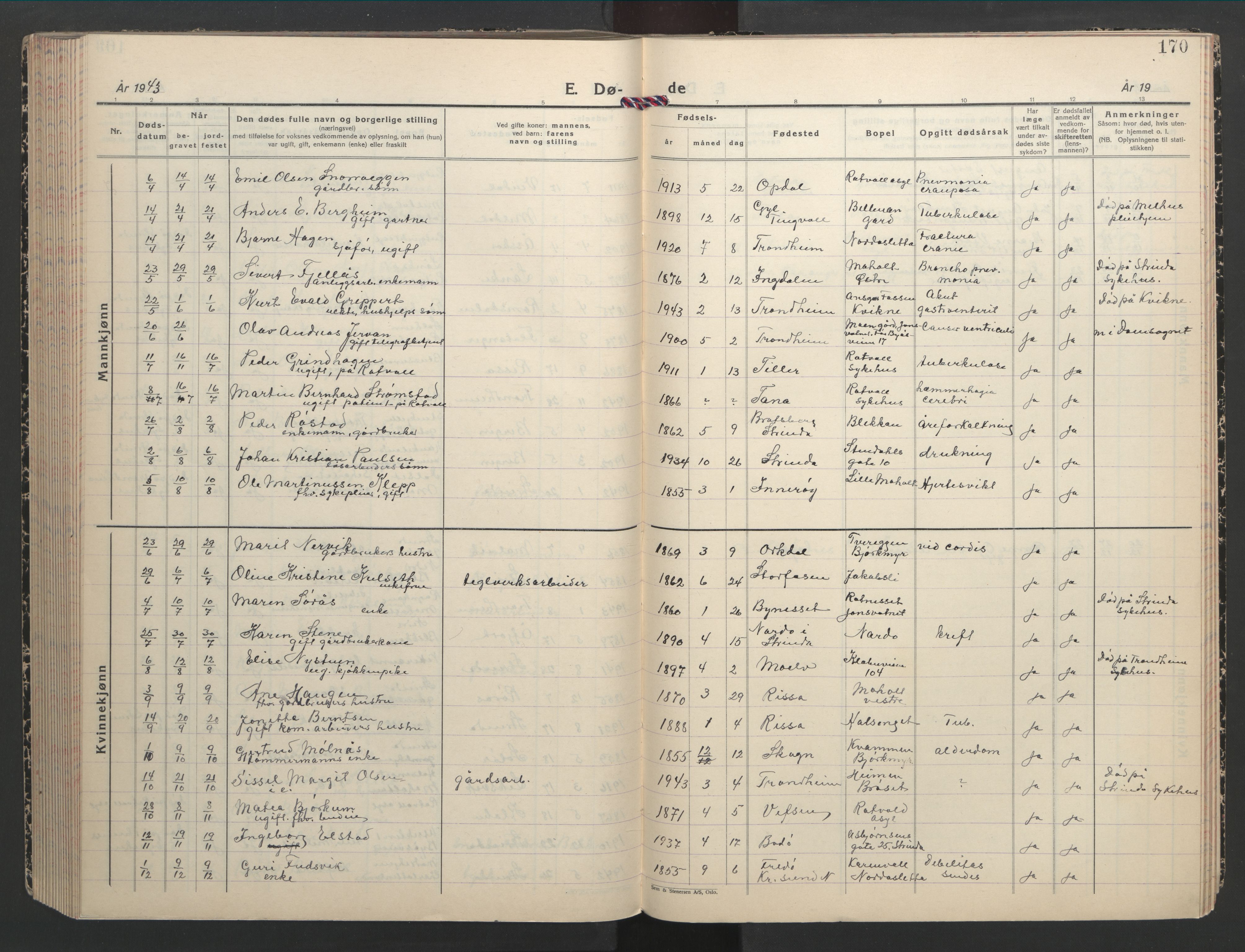 Ministerialprotokoller, klokkerbøker og fødselsregistre - Sør-Trøndelag, SAT/A-1456/607/L0328: Parish register (copy) no. 607C02, 1940-1948, p. 170