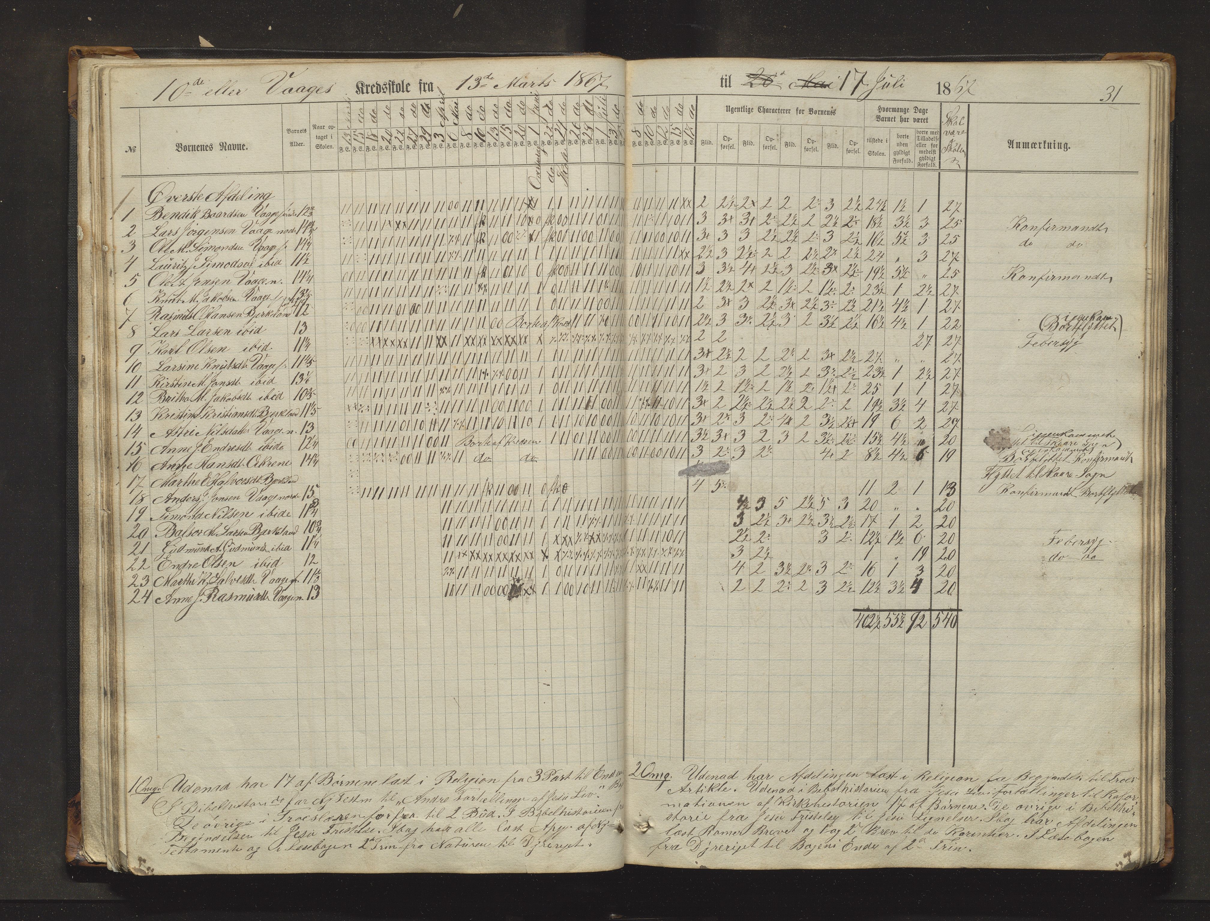 Sveio kommune. Barneskulane, IKAH/1216-231/F/Fa/L0017: Skuleprotokoll for Eilerås, Våge, Nordre Våge og Eilerås krinsskular, 1862-1874, p. 31