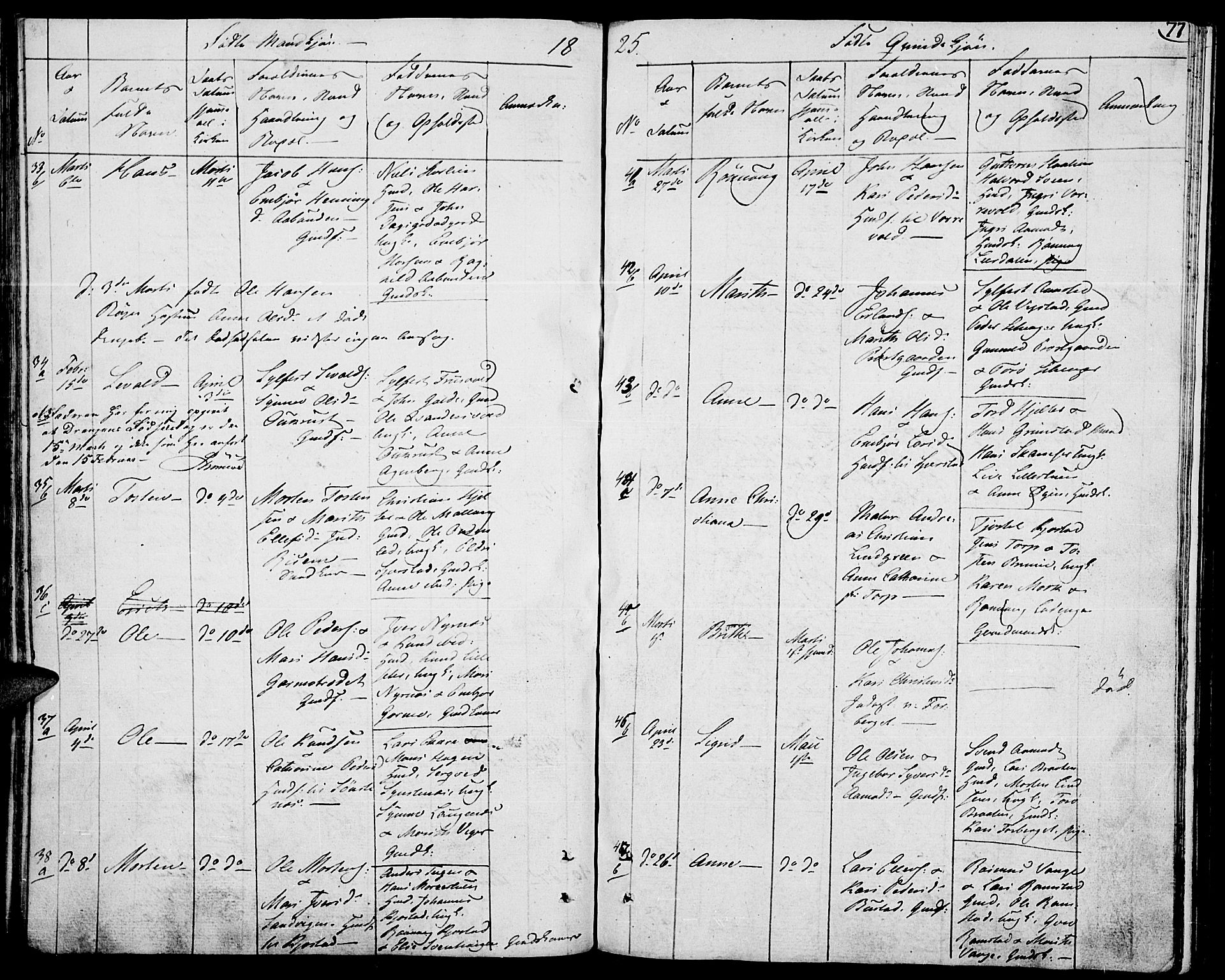 Lom prestekontor, AV/SAH-PREST-070/K/L0003: Parish register (official) no. 3, 1801-1825, p. 77