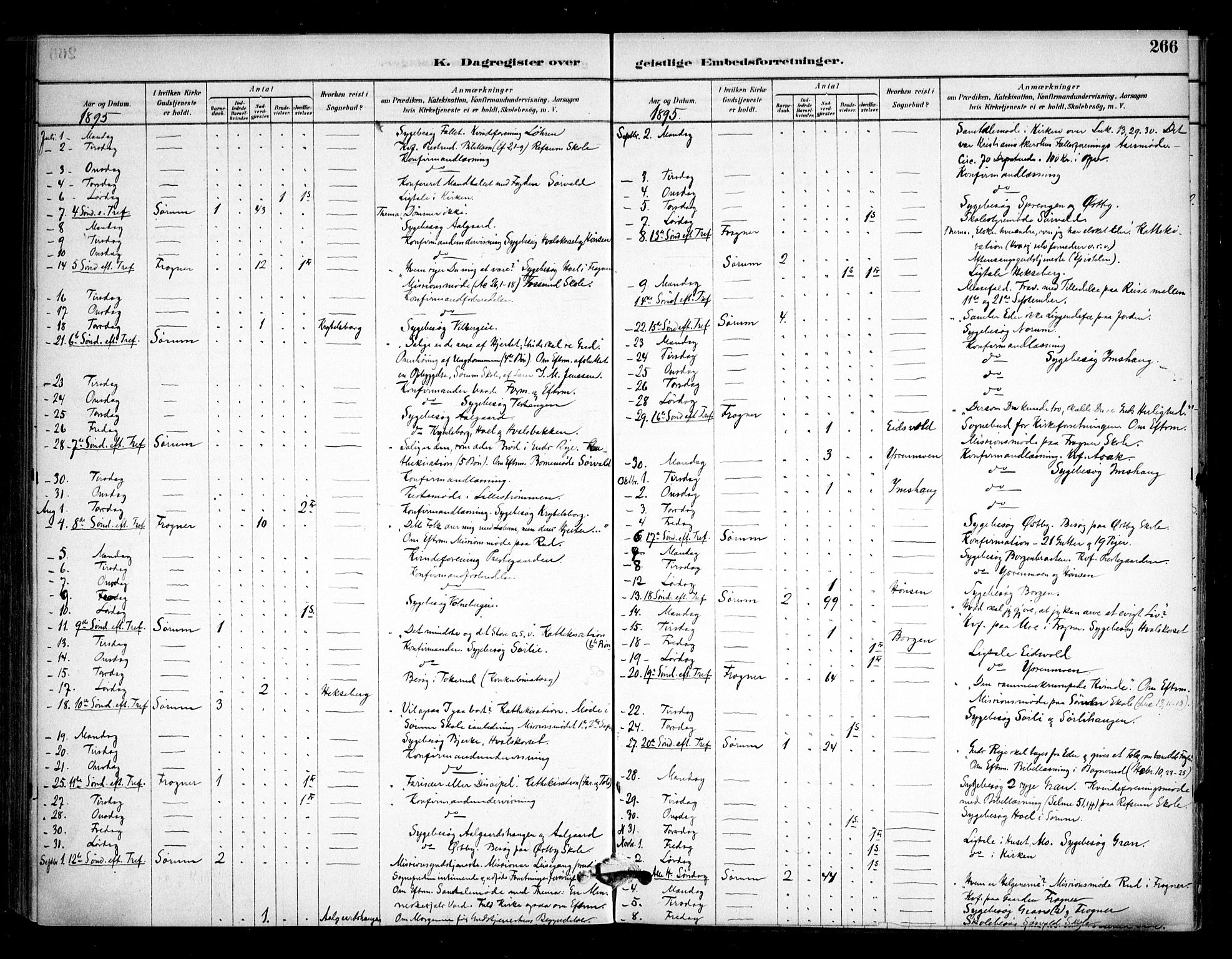 Sørum prestekontor Kirkebøker, AV/SAO-A-10303/F/Fa/L0008: Parish register (official) no. I 8, 1878-1914, p. 266