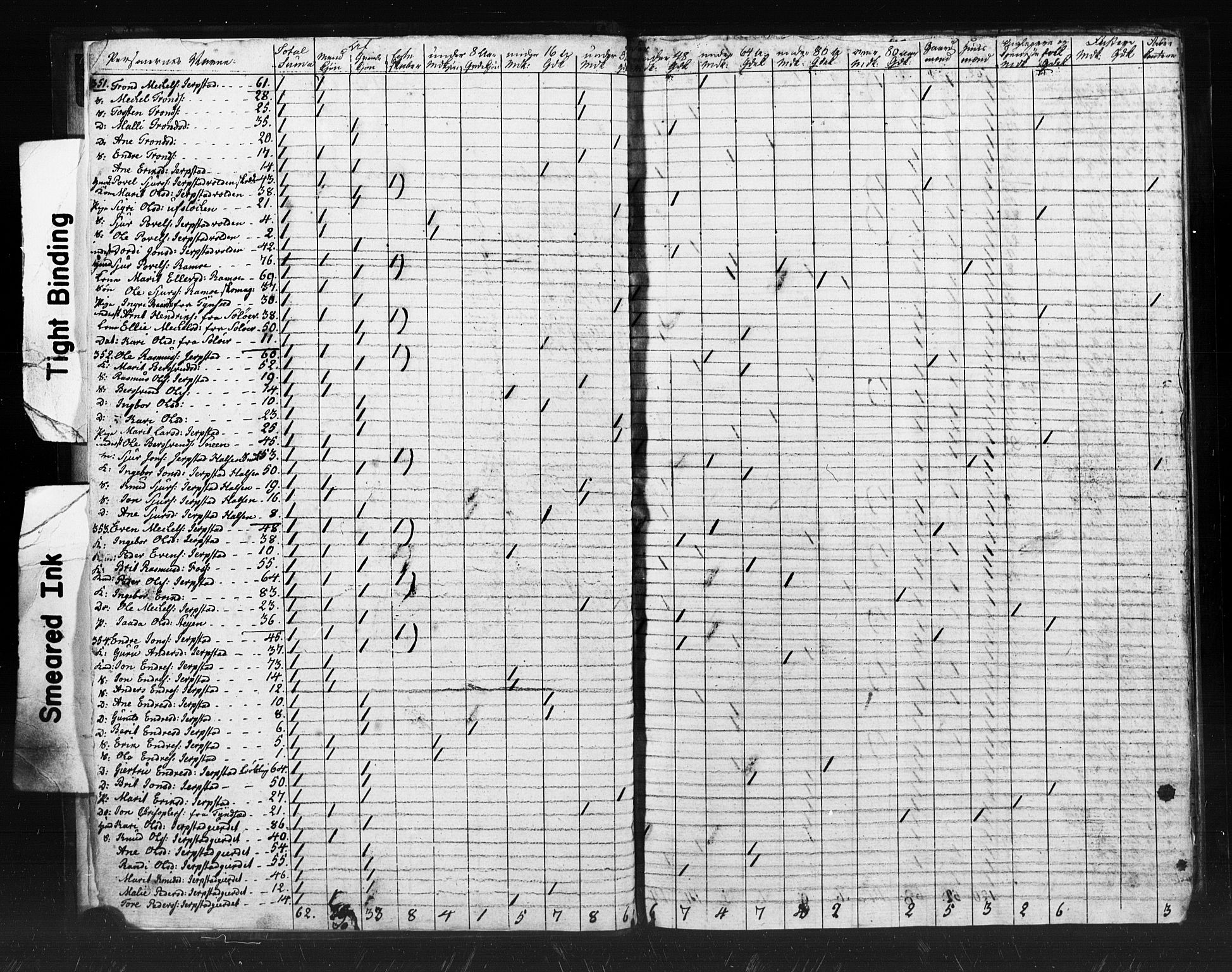 SAT, 1815 Census for Meldal parish, 1815, p. 4