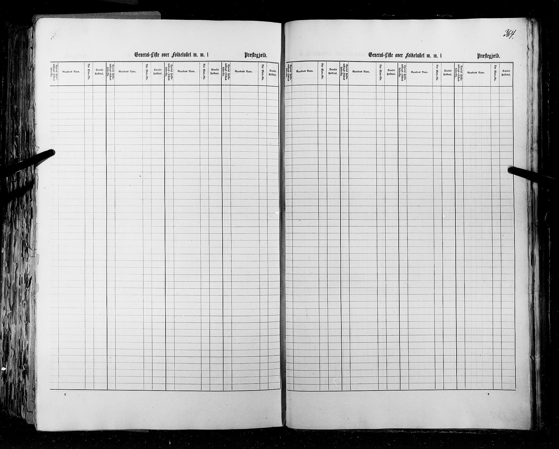 RA, Census 1855, vol. 1: Akershus amt, Smålenenes amt og Hedemarken amt, 1855, p. 364