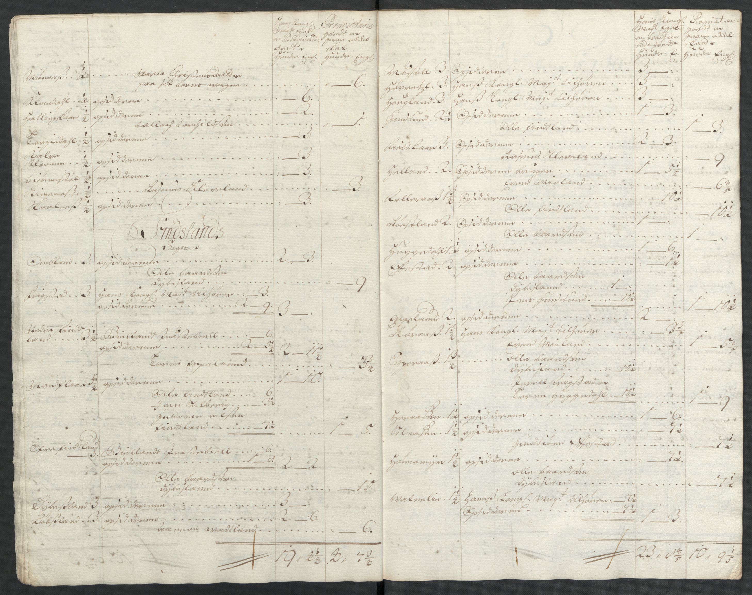 Rentekammeret inntil 1814, Reviderte regnskaper, Fogderegnskap, AV/RA-EA-4092/R43/L2546: Fogderegnskap Lista og Mandal, 1696-1697, p. 157