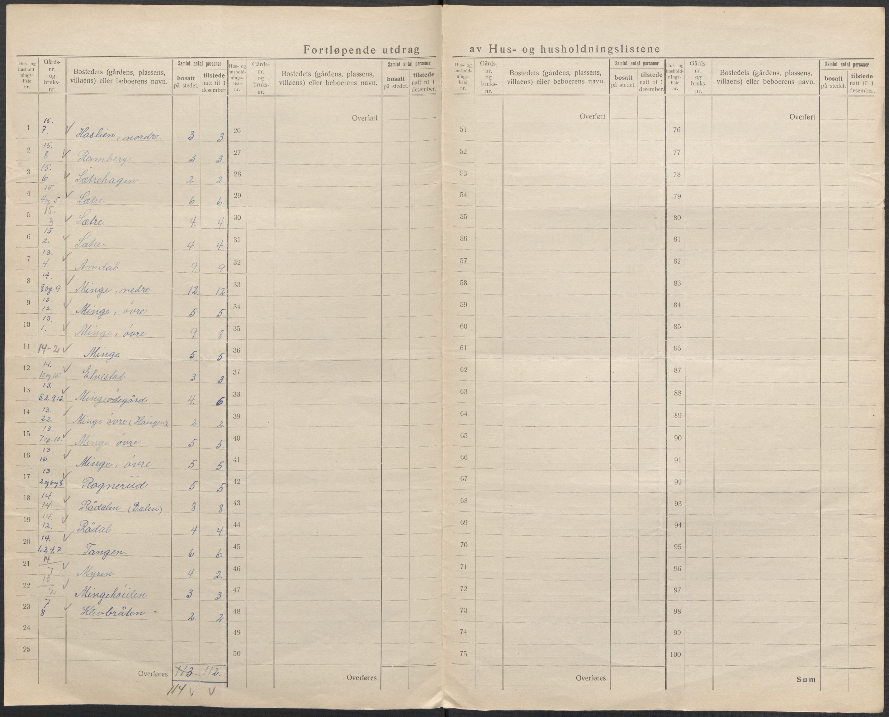 SAO, 1920 census for Tune, 1920, p. 19