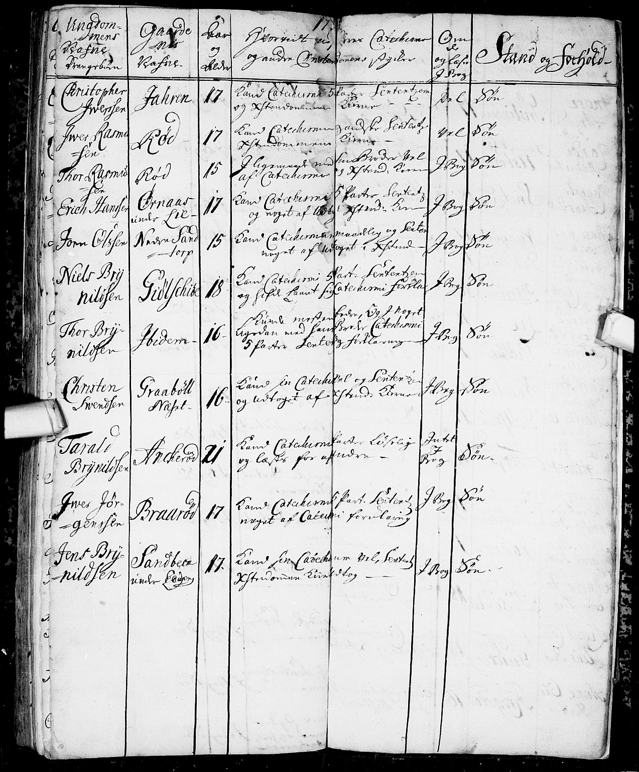 Aremark prestekontor Kirkebøker, SAO/A-10899/F/Fb/L0001: Parish register (official) no.  II 1, 1738-1745