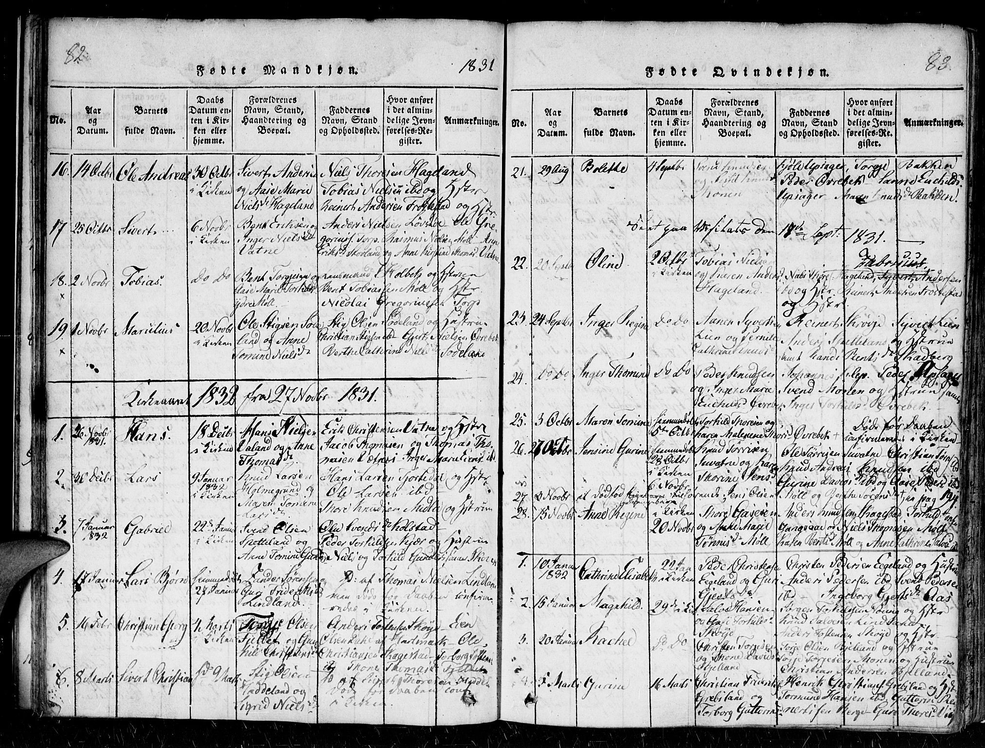 Holum sokneprestkontor, AV/SAK-1111-0022/F/Fa/Faa/L0004: Parish register (official) no. A 4, 1820-1849, p. 82-83