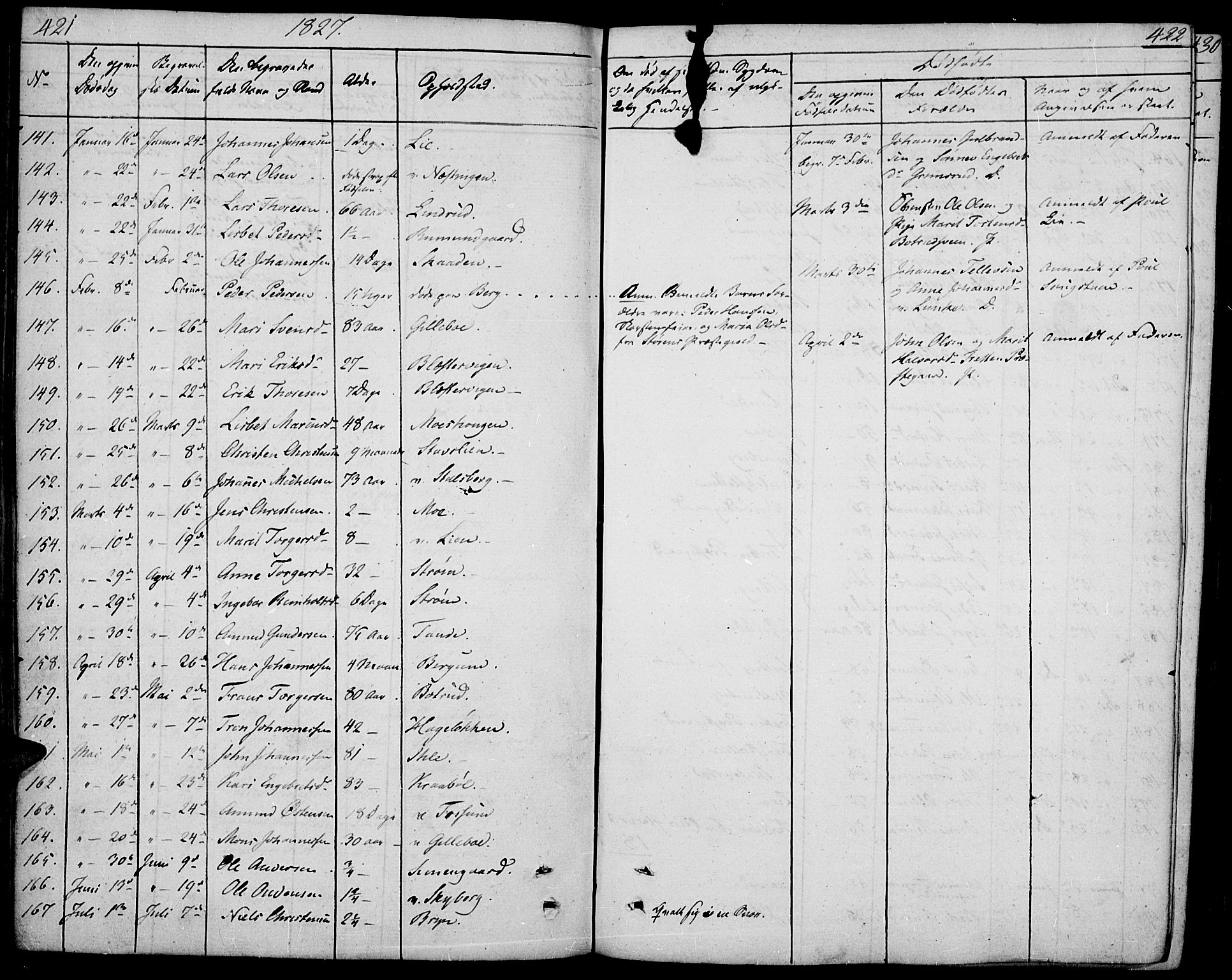 Øyer prestekontor, SAH/PREST-084/H/Ha/Haa/L0004: Parish register (official) no. 4, 1824-1841, p. 421-422