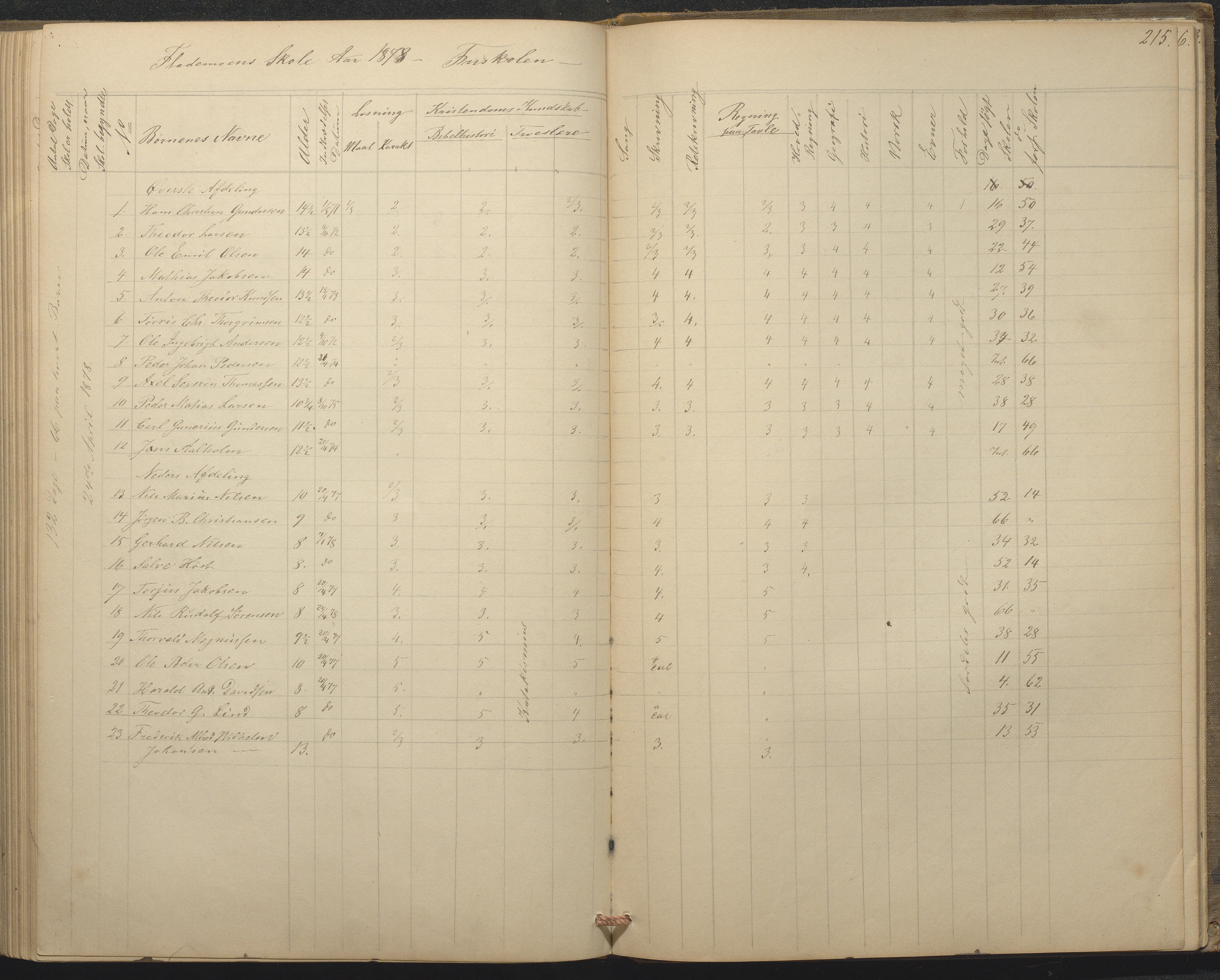 Tromøy kommune frem til 1971, AAKS/KA0921-PK/04/L0015: Flademoen - Karakterprotokoll, 1851-1890, p. 214