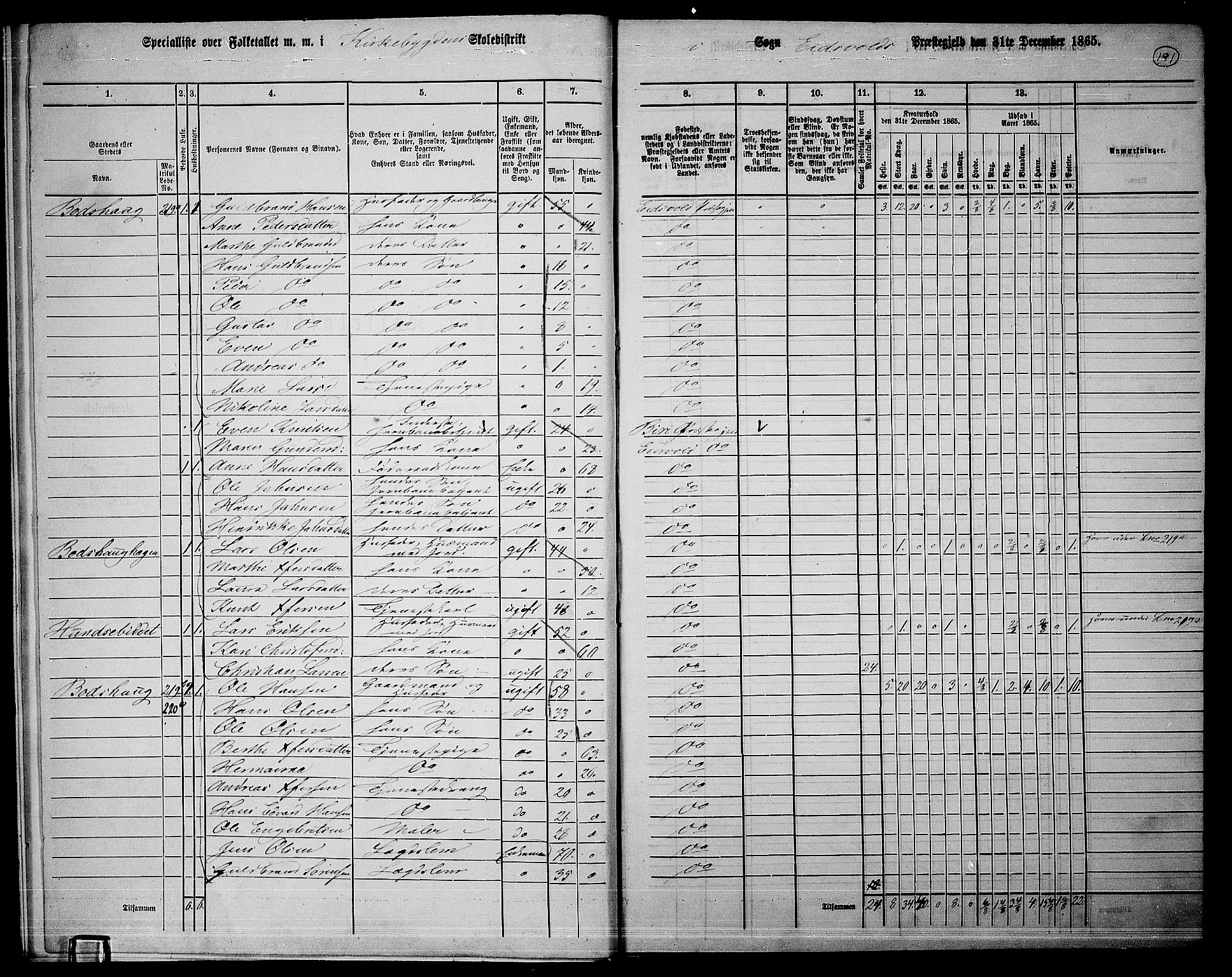 RA, 1865 census for Eidsvoll, 1865, p. 172