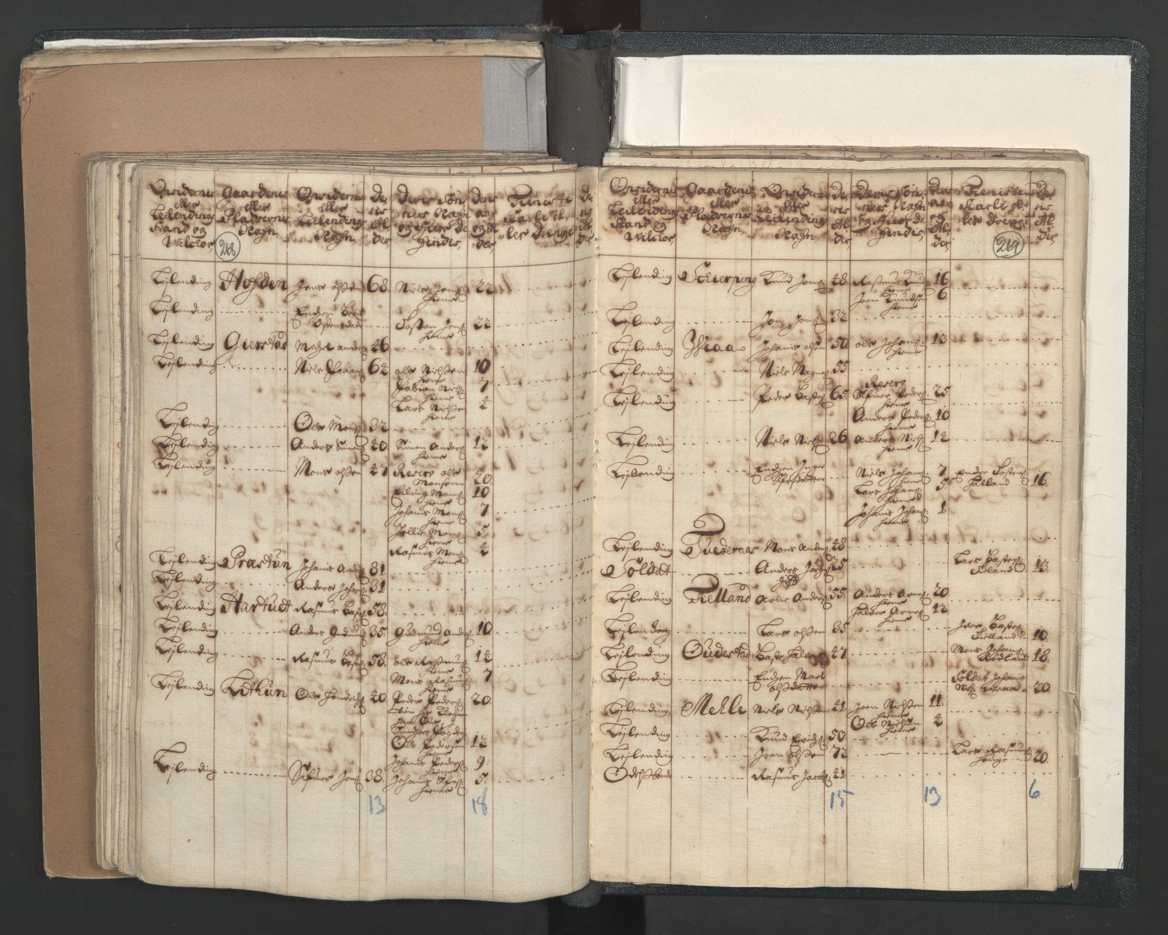 RA, Census (manntall) 1701, no. 7: Nordhordland and Voss fogderi, 1701, p. 268-269