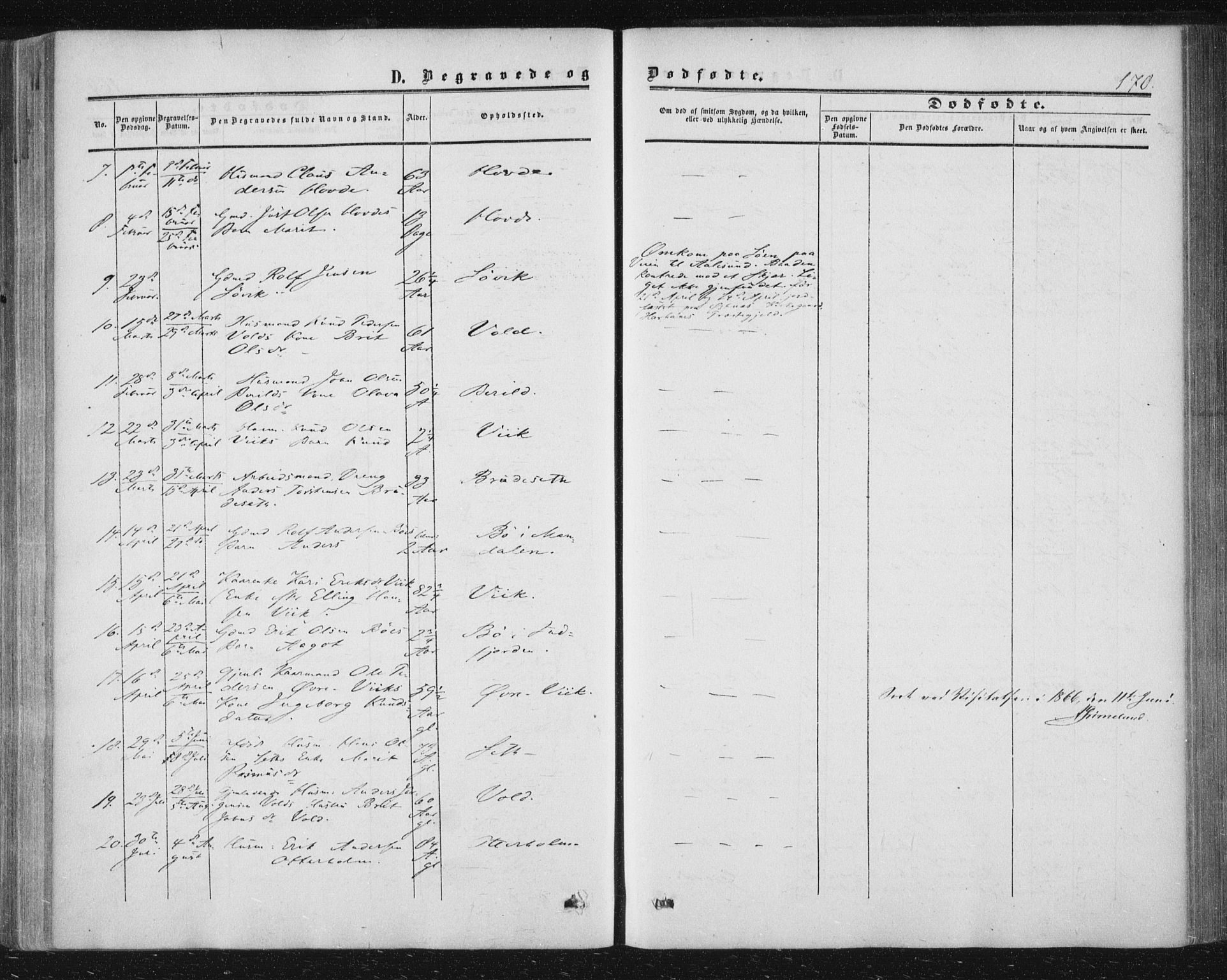 Ministerialprotokoller, klokkerbøker og fødselsregistre - Møre og Romsdal, AV/SAT-A-1454/543/L0562: Parish register (official) no. 543A02, 1854-1884, p. 170