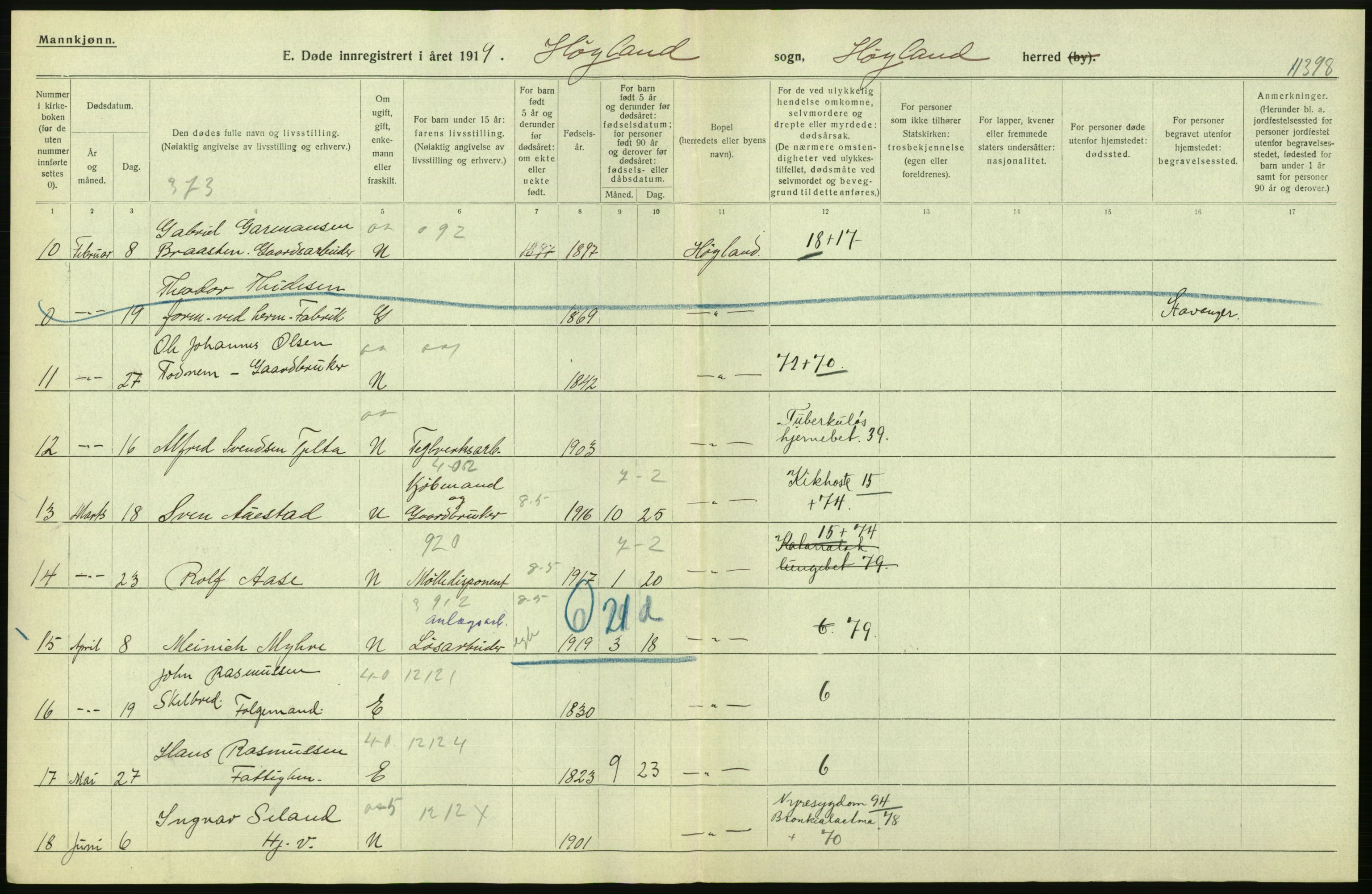 Statistisk sentralbyrå, Sosiodemografiske emner, Befolkning, AV/RA-S-2228/D/Df/Dfb/Dfbi/L0030: Rogaland fylke: Døde. Bygder og byer., 1919, p. 48