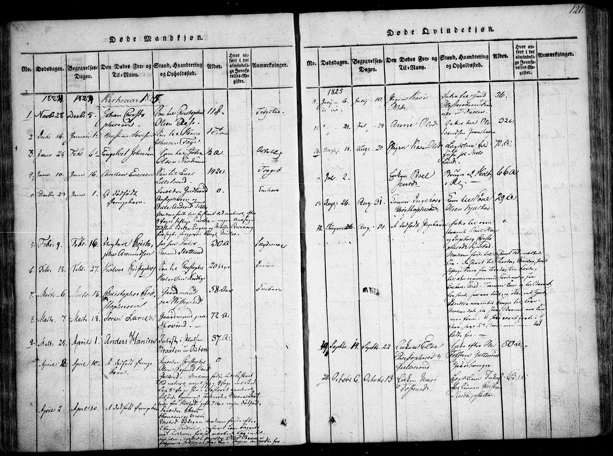 Fet prestekontor Kirkebøker, AV/SAO-A-10370a/F/Fa/L0008: Parish register (official) no. I 8, 1815-1842, p. 121