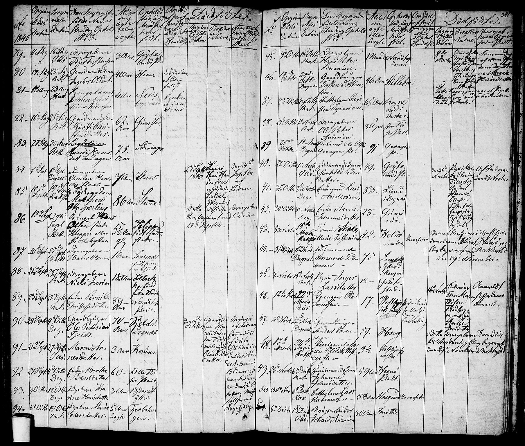 Rakkestad prestekontor Kirkebøker, SAO/A-2008/F/Fa/L0007: Parish register (official) no. I 7, 1825-1841, p. 341