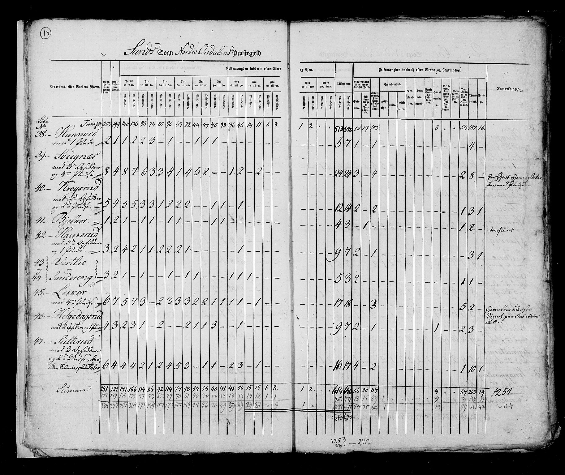 RA, Census 1825, vol. 5: Hedemarken amt, 1825, p. 13