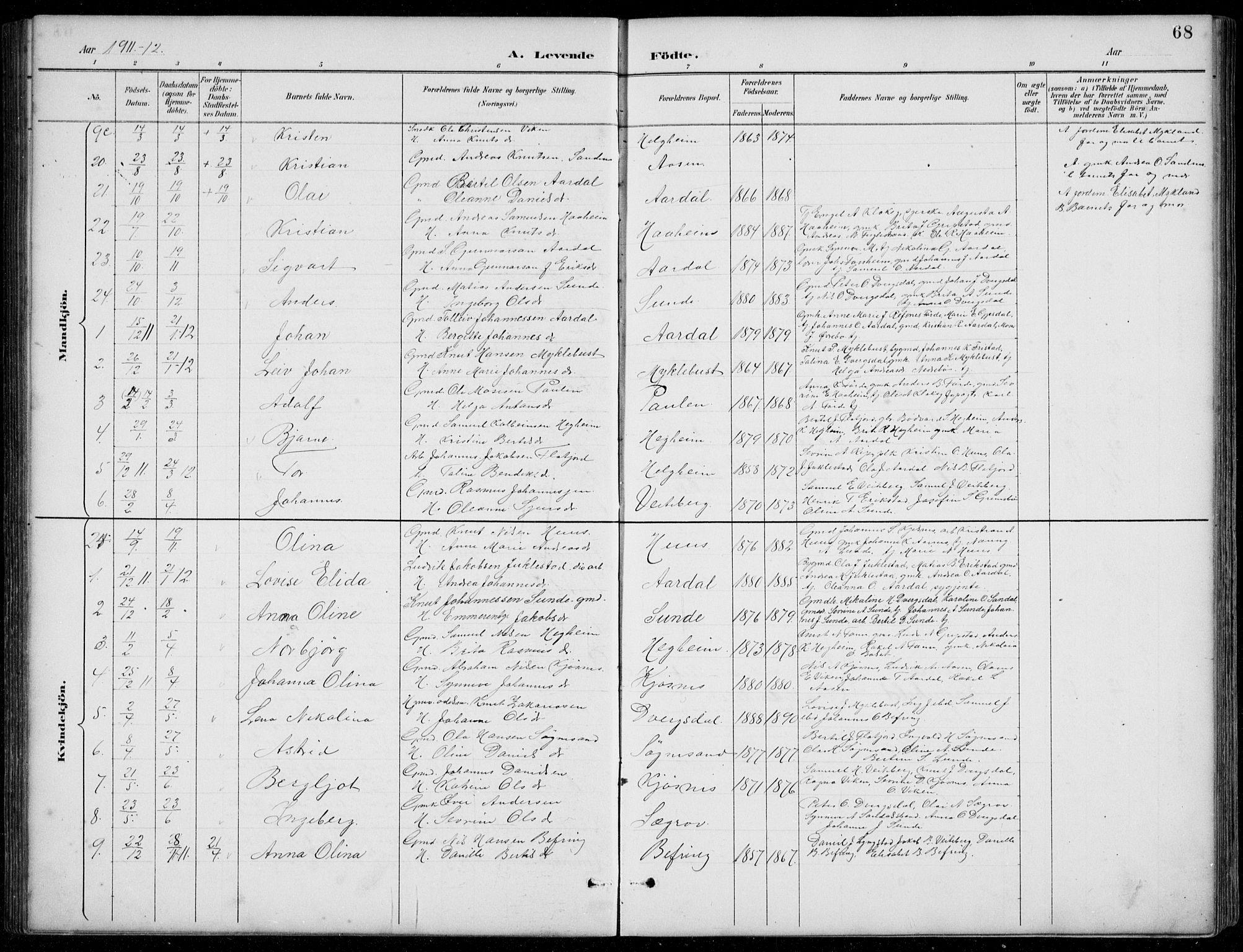 Jølster sokneprestembete, SAB/A-80701/H/Hab/Habb/L0002: Parish register (copy) no. B 2, 1887-1920, p. 68