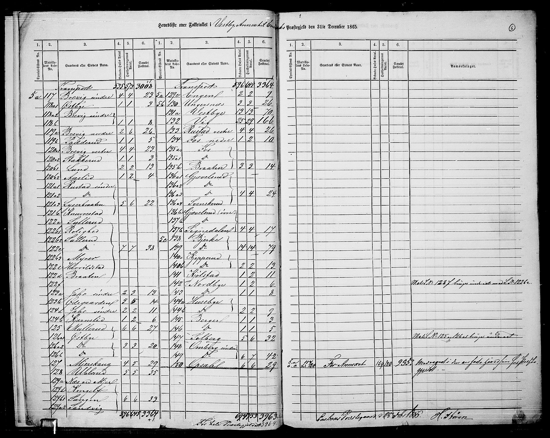 RA, 1865 census for Enebakk, 1865, p. 9