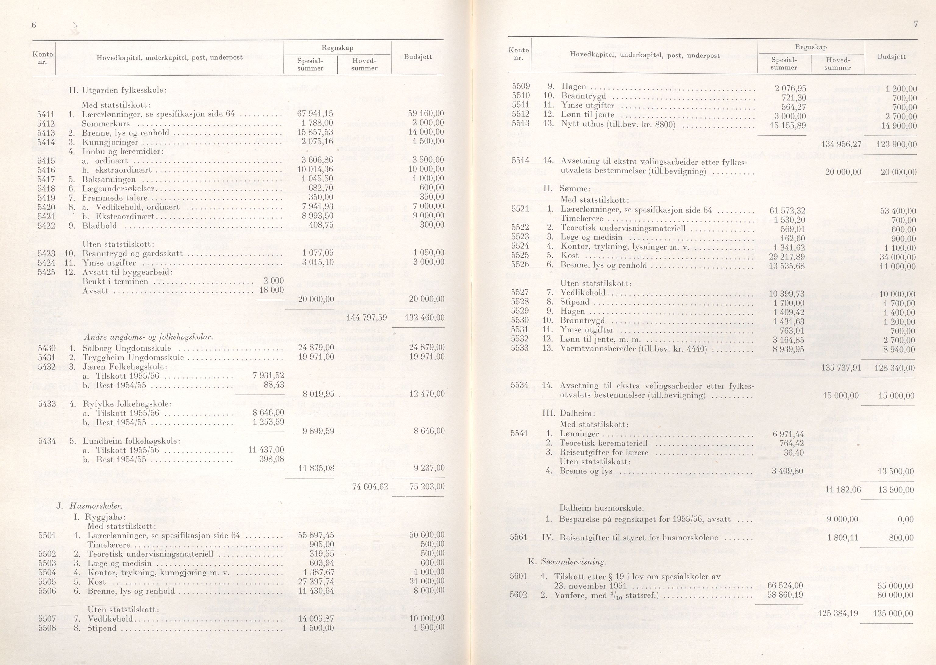 Rogaland fylkeskommune - Fylkesrådmannen , IKAR/A-900/A/Aa/Aaa/L0076: Møtebok , 1957, p. 6-7