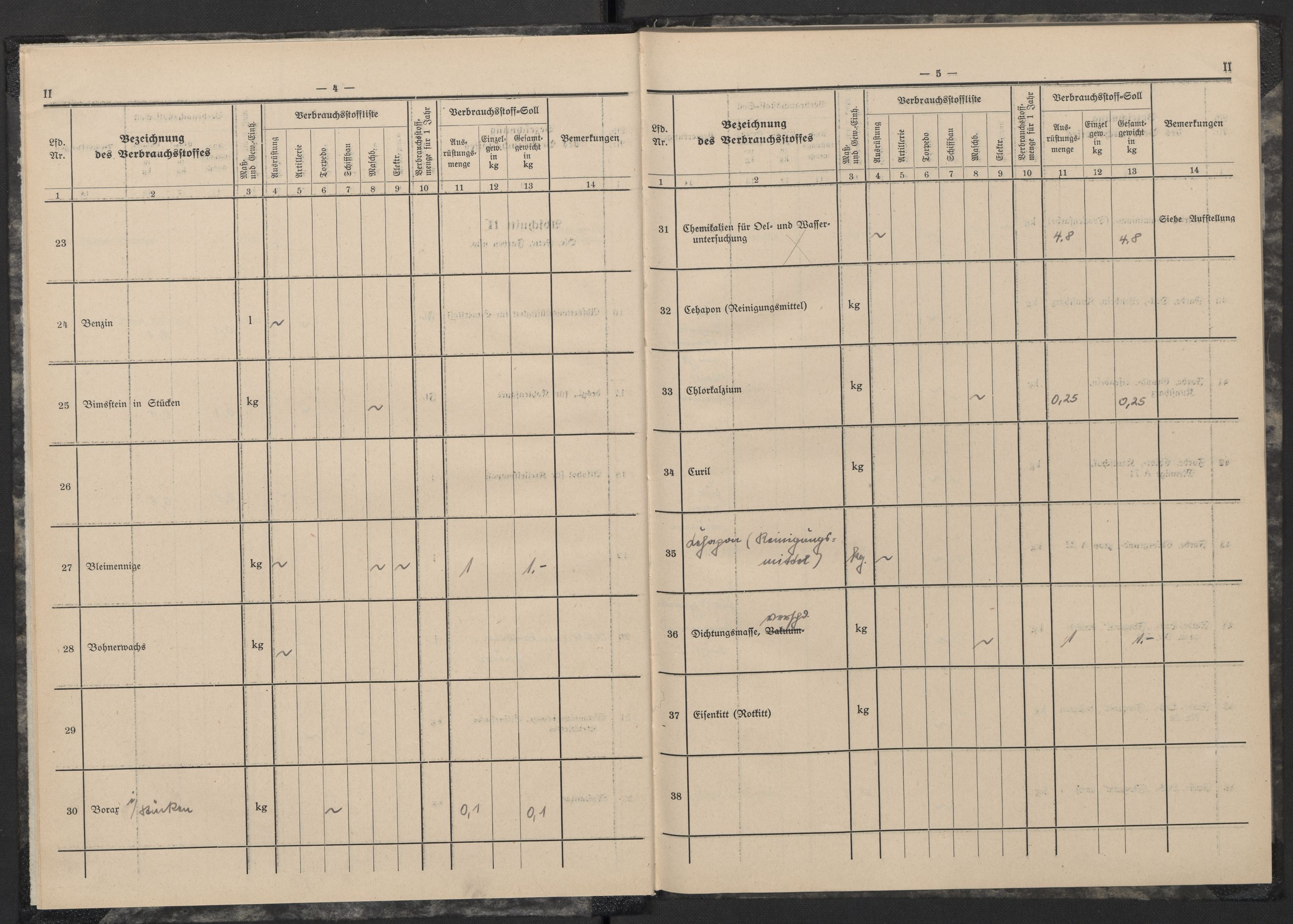 Kriegsmarine Norwegen, Unterseeboote, AV/RA-RAFA-5082/F/L0002/0001: -- / Vorläufige Verbrauchstoffliste und Verbrauchstoffsoll für Untersee-Boote Typ II (121), 1940-1945