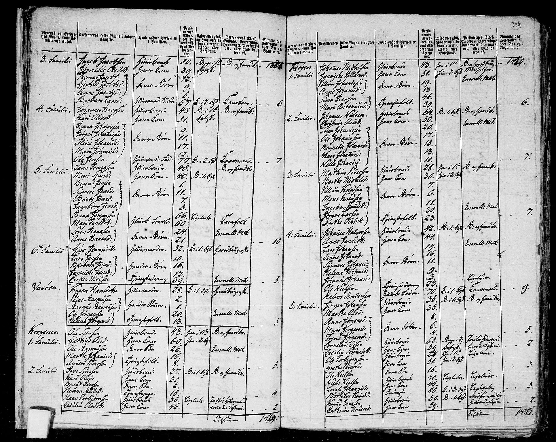 RA, 1801 census for 1428P Askvoll, 1801, p. 333b-334a