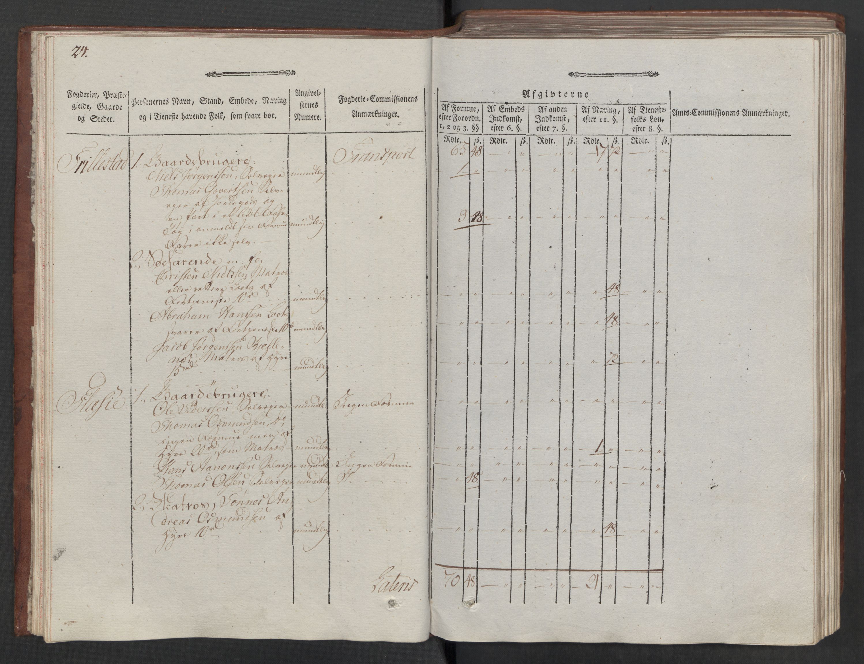 Rentekammeret inntil 1814, Reviderte regnskaper, Mindre regnskaper, AV/RA-EA-4068/Rf/Rfe/L0026: Nedenes fogderi, 1789, p. 27