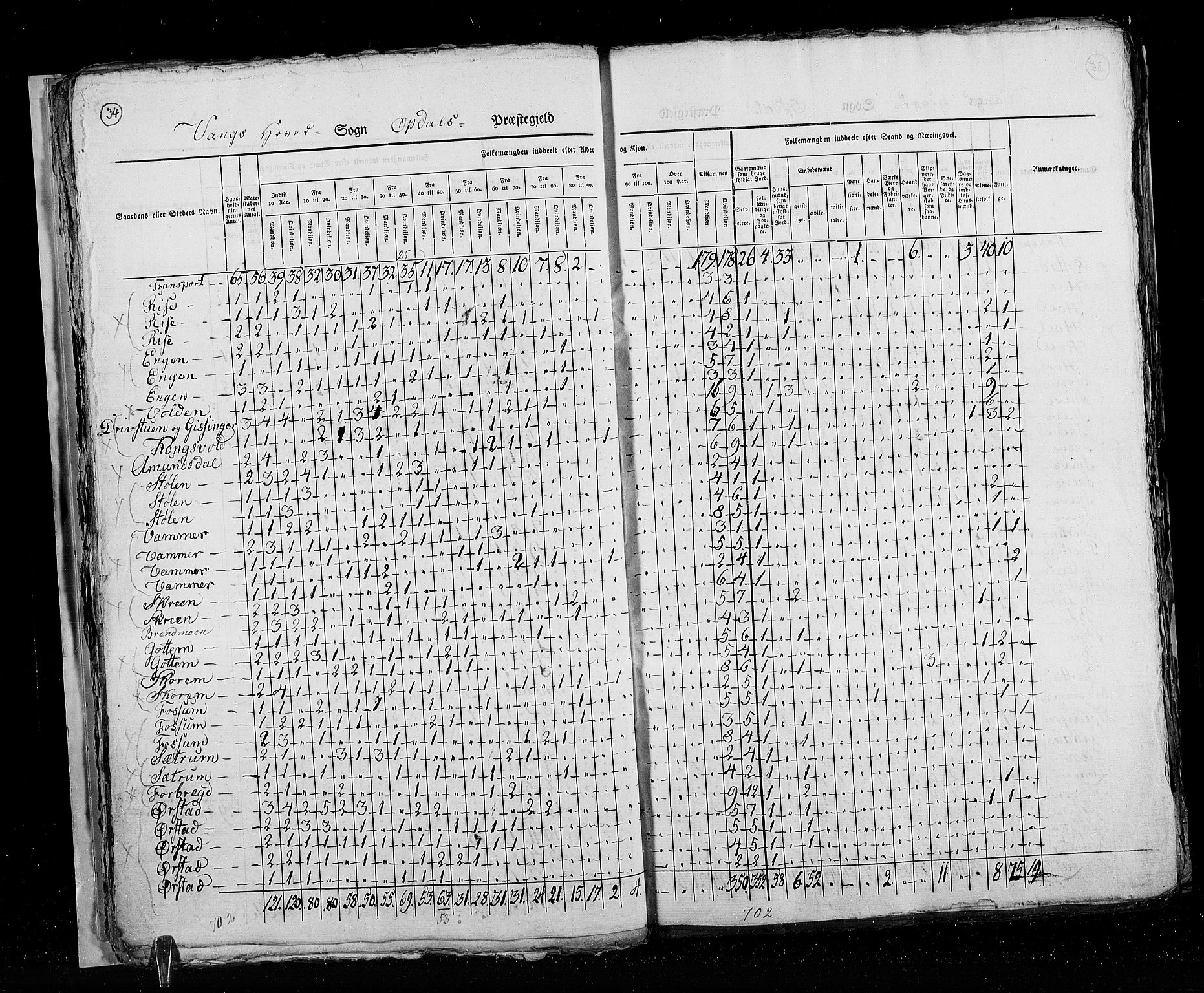 RA, Census 1825, vol. 16: Søndre Trondhjem amt, 1825, p. 34