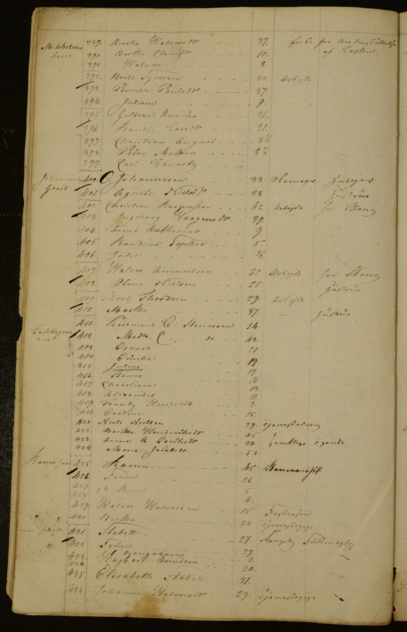 OBA, Census for Aker 1835, 1835