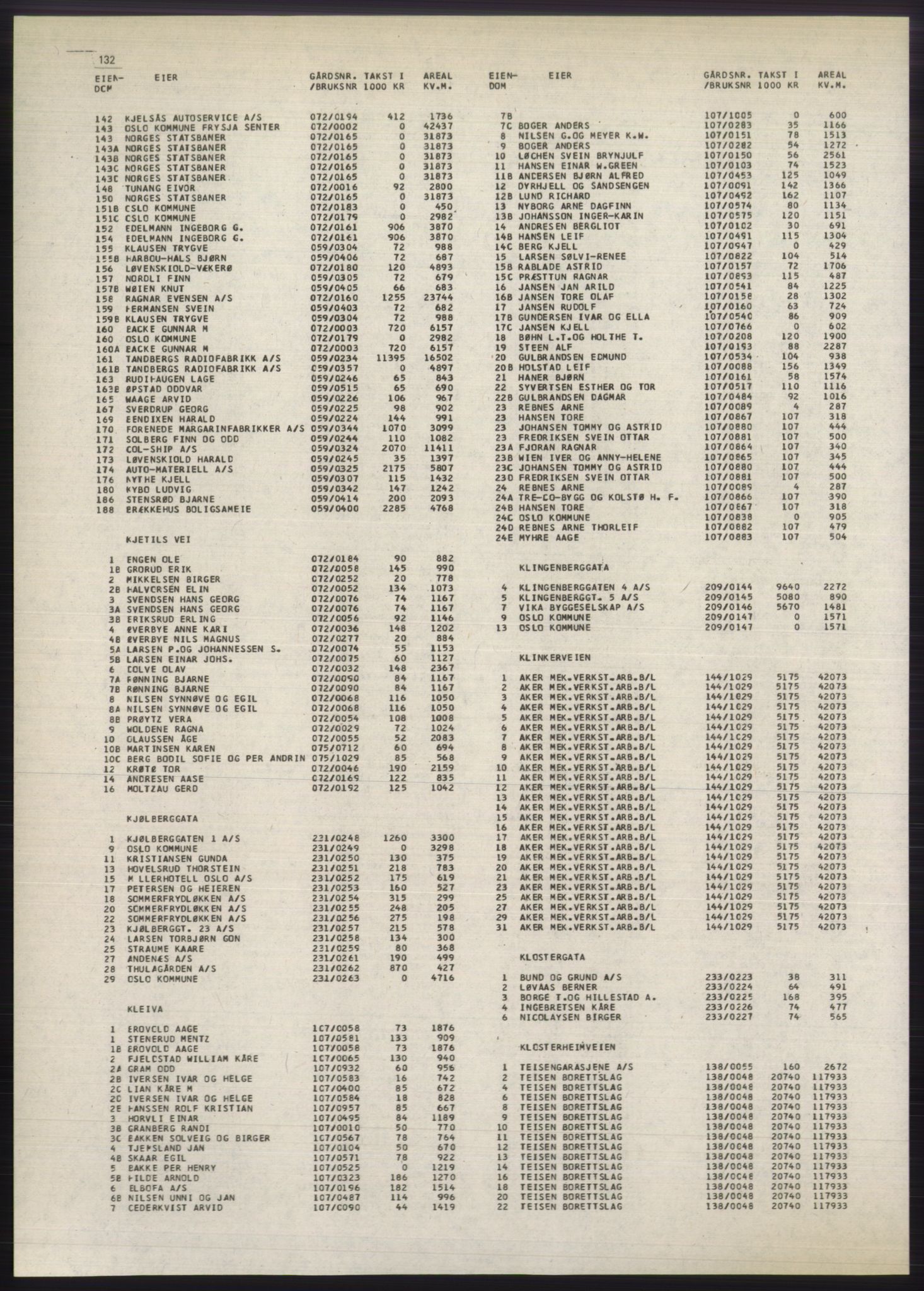 Kristiania/Oslo adressebok, PUBL/-, 1980-1981, p. 132