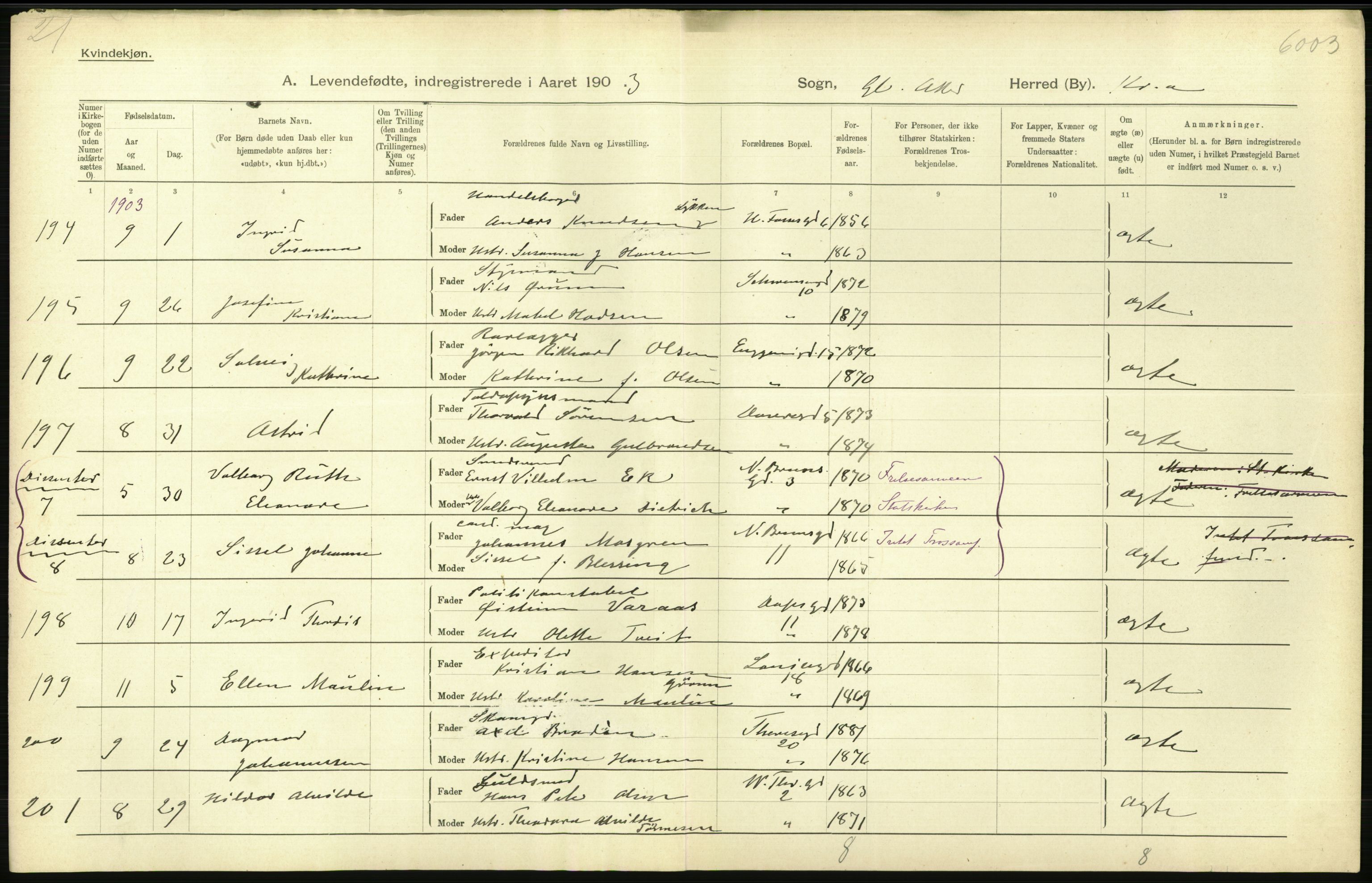 Statistisk sentralbyrå, Sosiodemografiske emner, Befolkning, AV/RA-S-2228/D/Df/Dfa/Dfaa/L0003: Kristiania: Fødte, 1903, p. 432