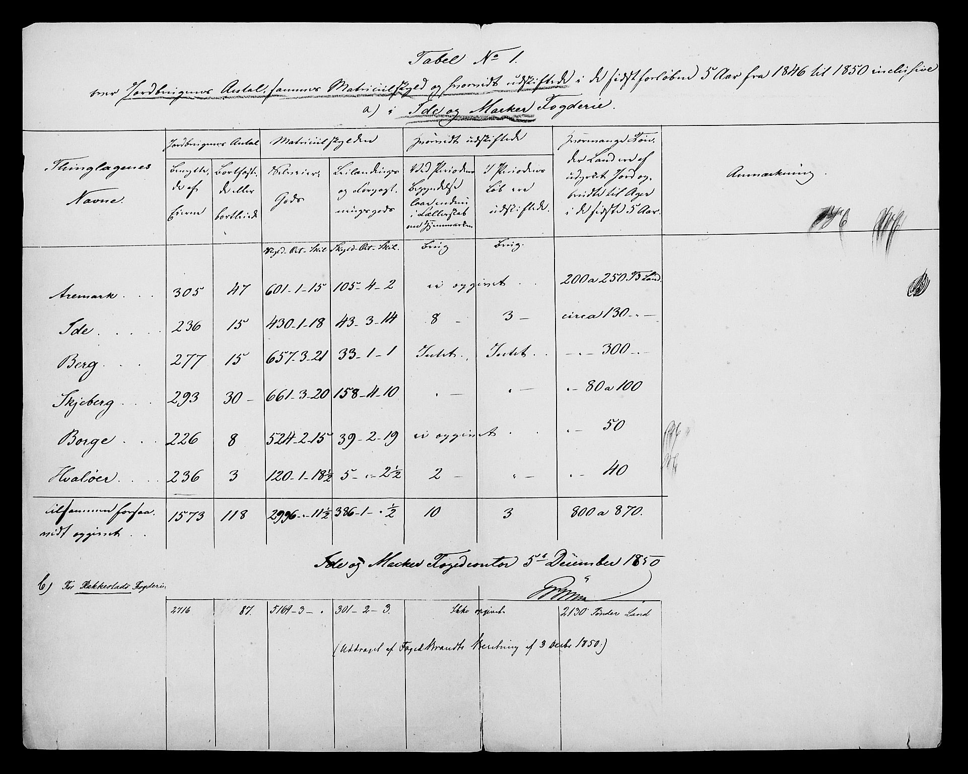 Statistisk sentralbyrå, Næringsøkonomiske emner, Generelt - Amtmennenes femårsberetninger, AV/RA-S-2233/F/Fa/L0006: --, 1841-1850, p. 593