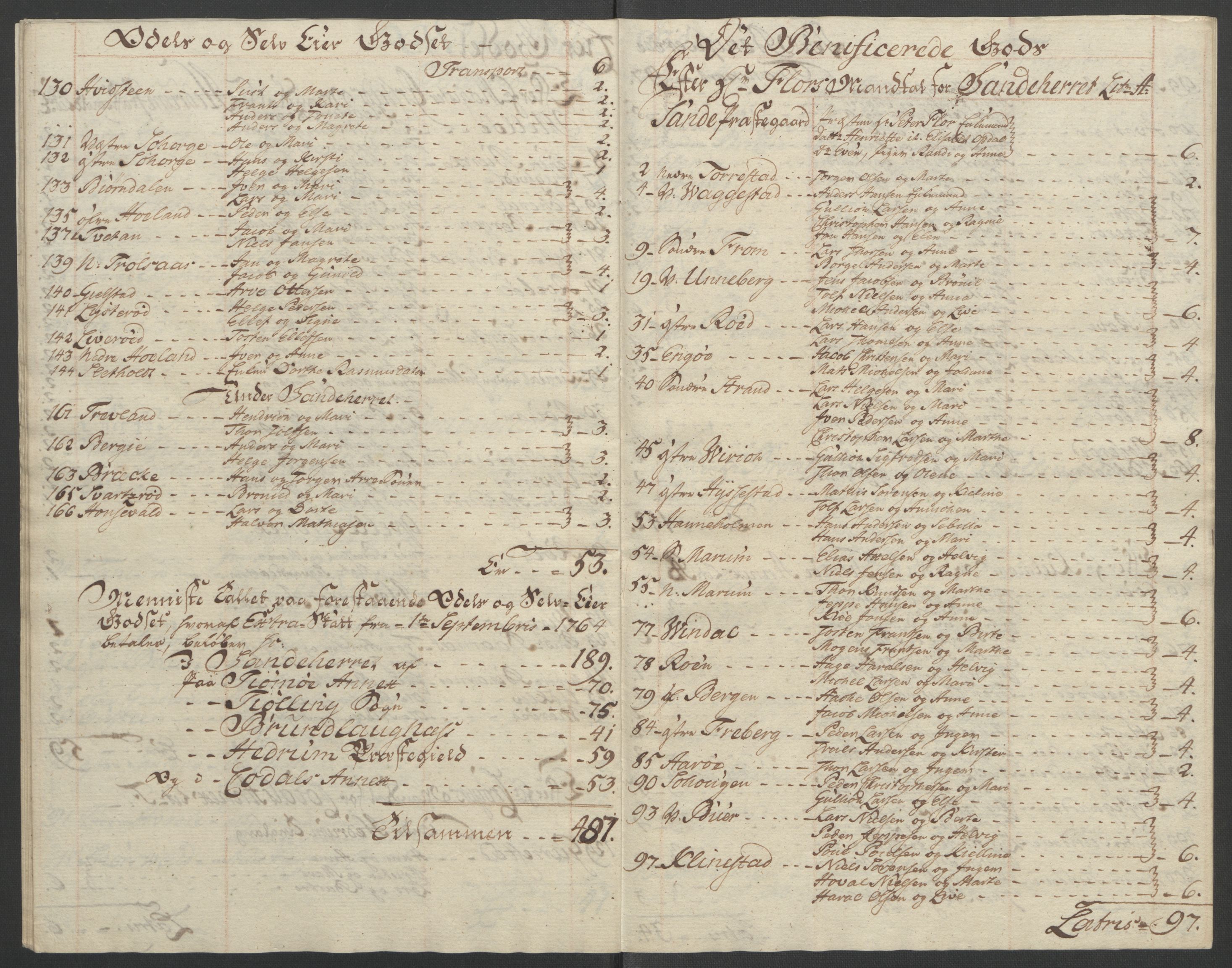 Rentekammeret inntil 1814, Reviderte regnskaper, Fogderegnskap, RA/EA-4092/R33/L2033: Ekstraskatten Larvik grevskap, 1762-1764, p. 561