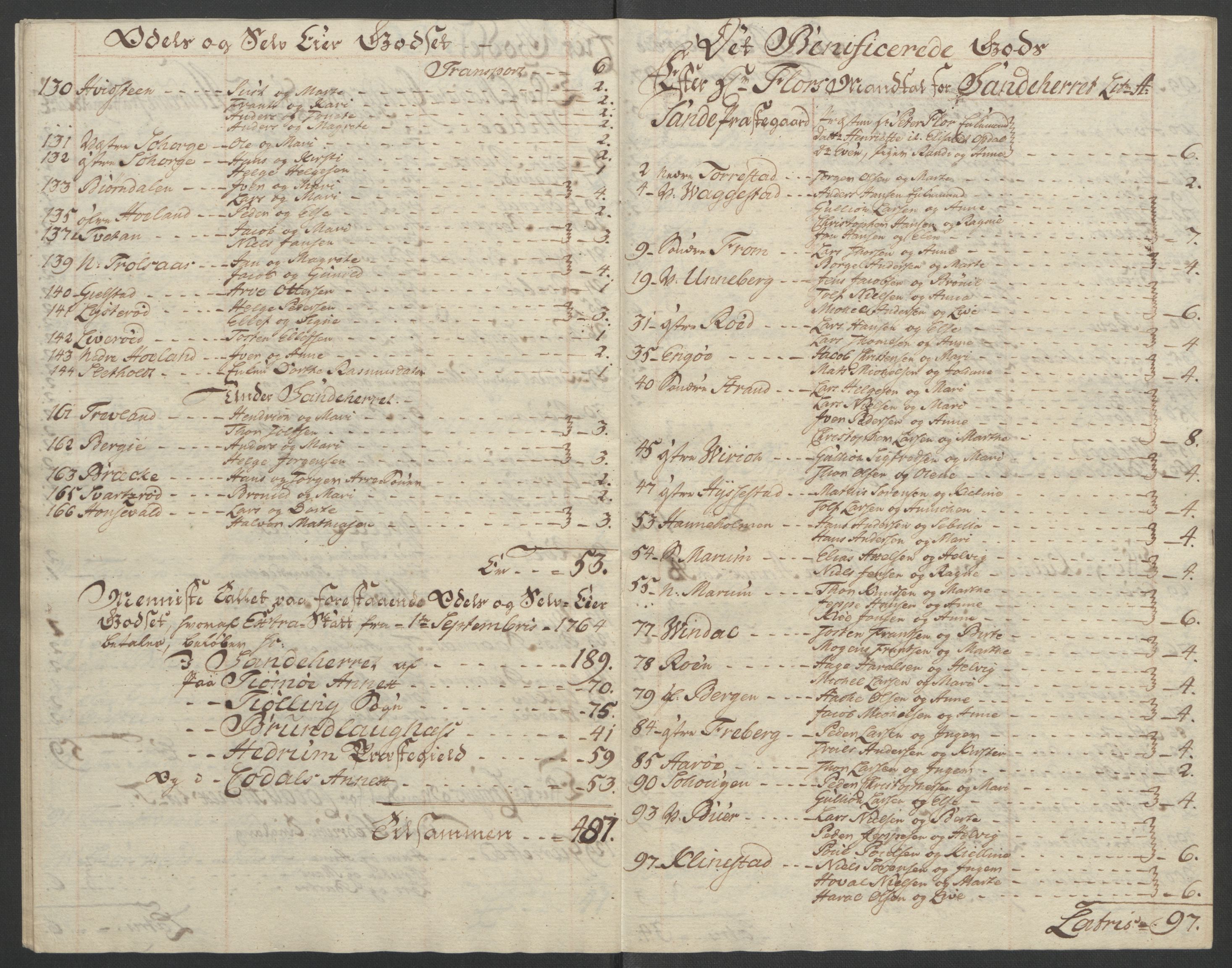 Rentekammeret inntil 1814, Reviderte regnskaper, Fogderegnskap, AV/RA-EA-4092/R33/L2033: Ekstraskatten Larvik grevskap, 1762-1764, p. 561