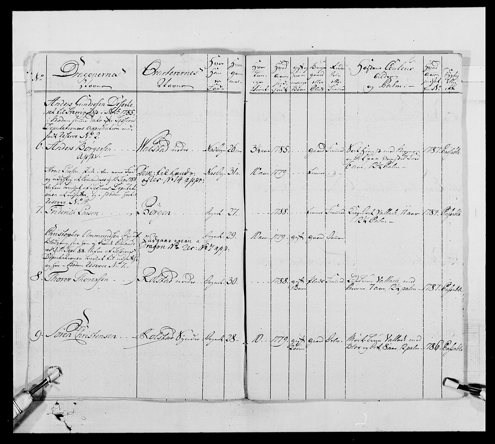 Generalitets- og kommissariatskollegiet, Det kongelige norske kommissariatskollegium, AV/RA-EA-5420/E/Eh/L0005: Akershusiske dragonregiment, 1789-1792, p. 282