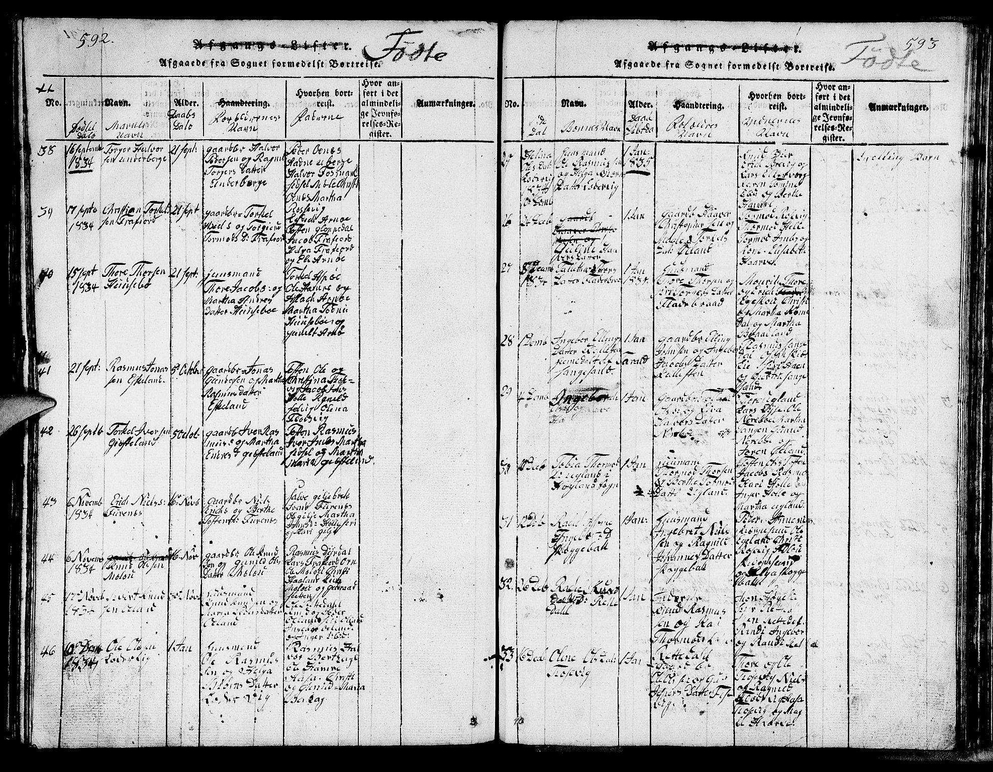Strand sokneprestkontor, SAST/A-101828/H/Ha/Hab/L0002: Parish register (copy) no. B 2, 1816-1854, p. 592-593