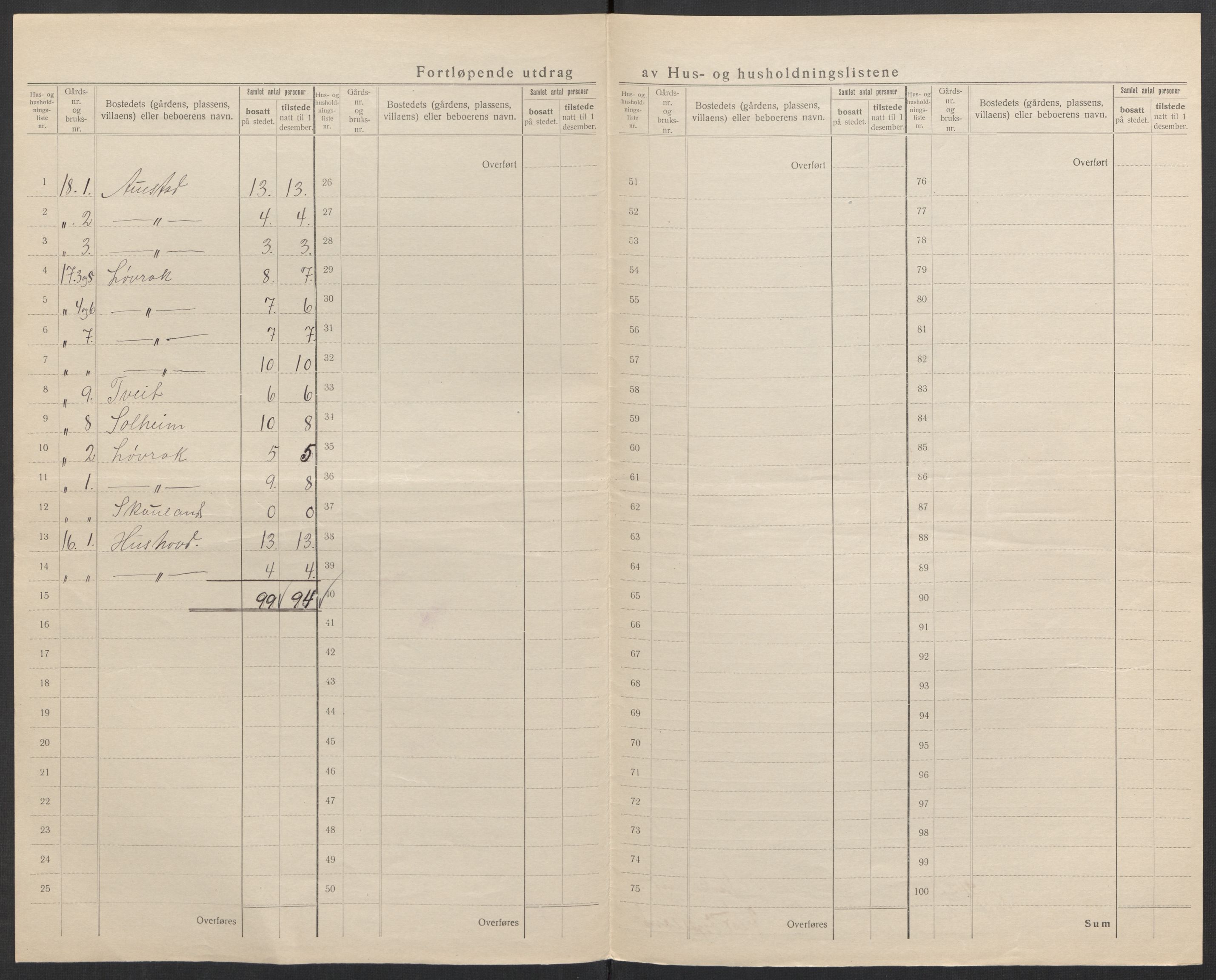 SAK, 1920 census for Mykland, 1920, p. 14