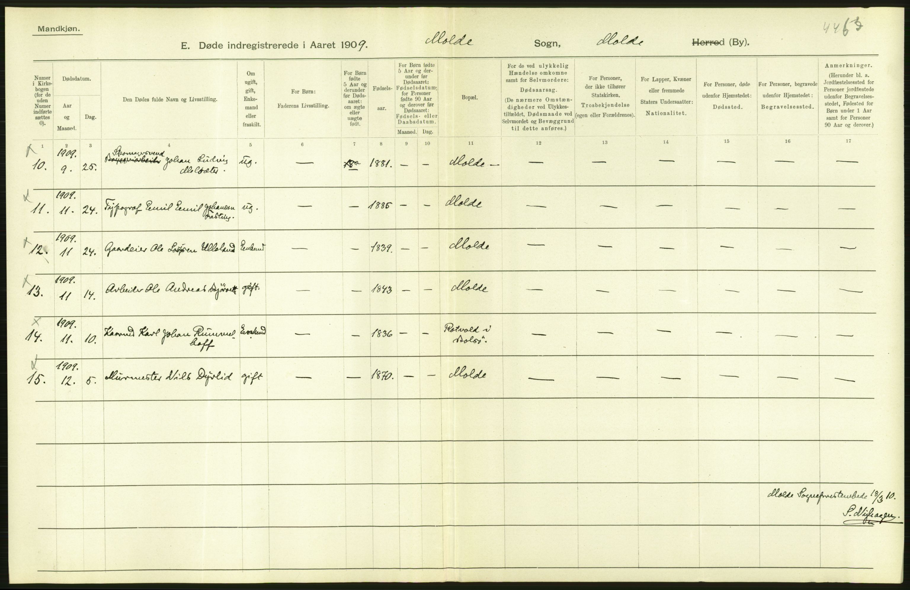 Statistisk sentralbyrå, Sosiodemografiske emner, Befolkning, AV/RA-S-2228/D/Df/Dfa/Dfag/L0038: Romsdals amt: Døde. Bygder og byer., 1909, p. 82