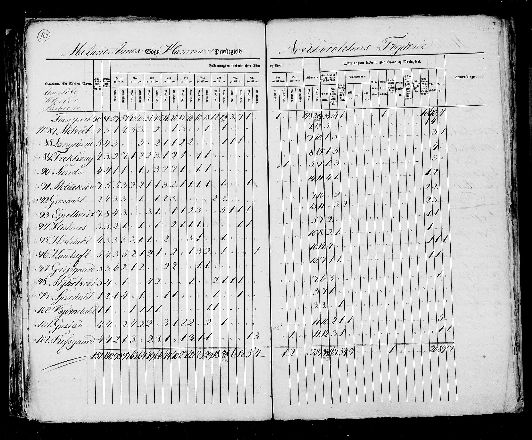 RA, Census 1825, vol. 13: Søndre Bergenhus amt, 1825, p. 167