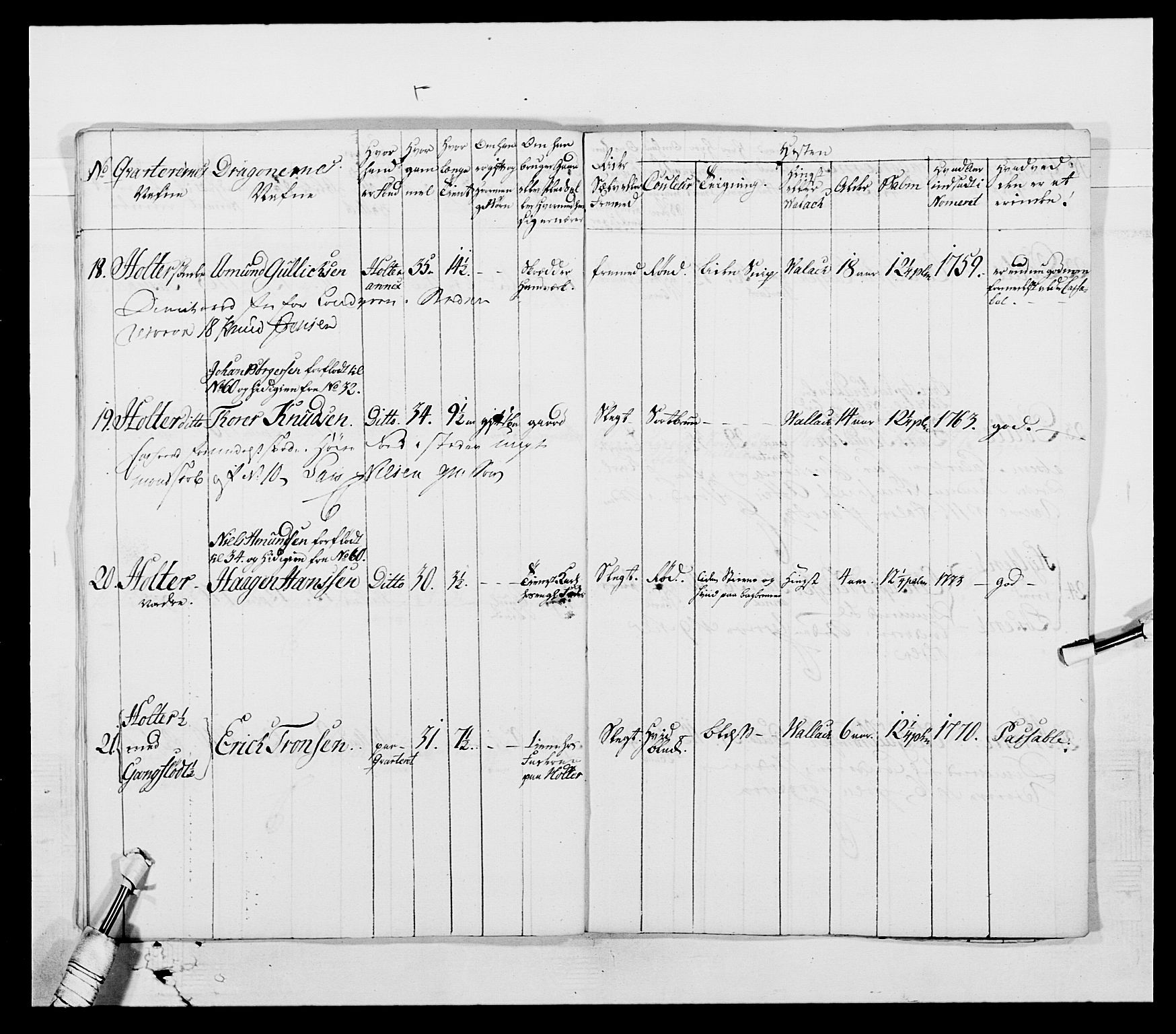 Generalitets- og kommissariatskollegiet, Det kongelige norske kommissariatskollegium, AV/RA-EA-5420/E/Eh/L0003: 1. Sønnafjelske dragonregiment, 1767-1812, p. 480