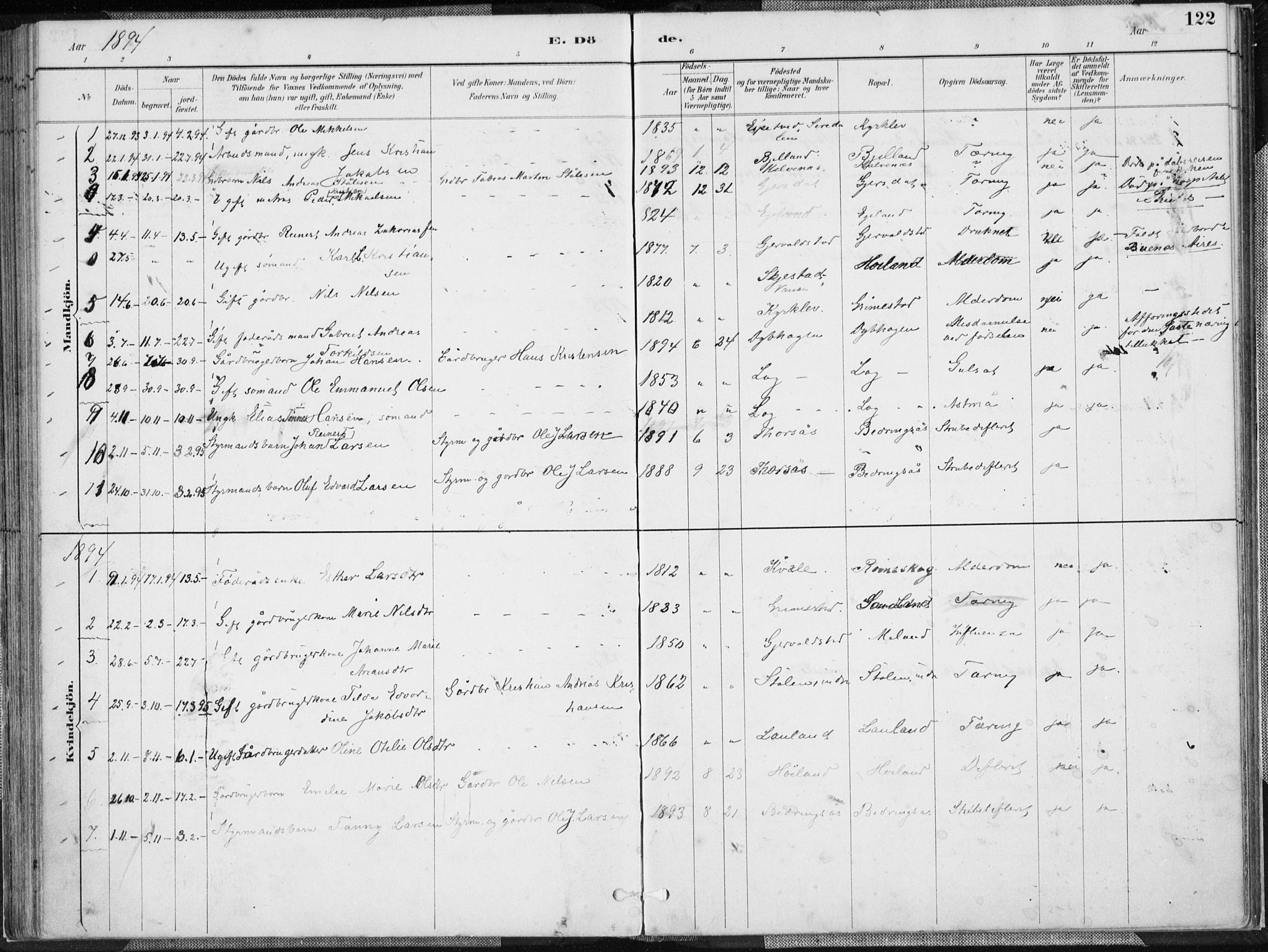 Herad sokneprestkontor, AV/SAK-1111-0018/F/Fa/Faa/L0006: Parish register (official) no. A 6, 1887-1907, p. 122