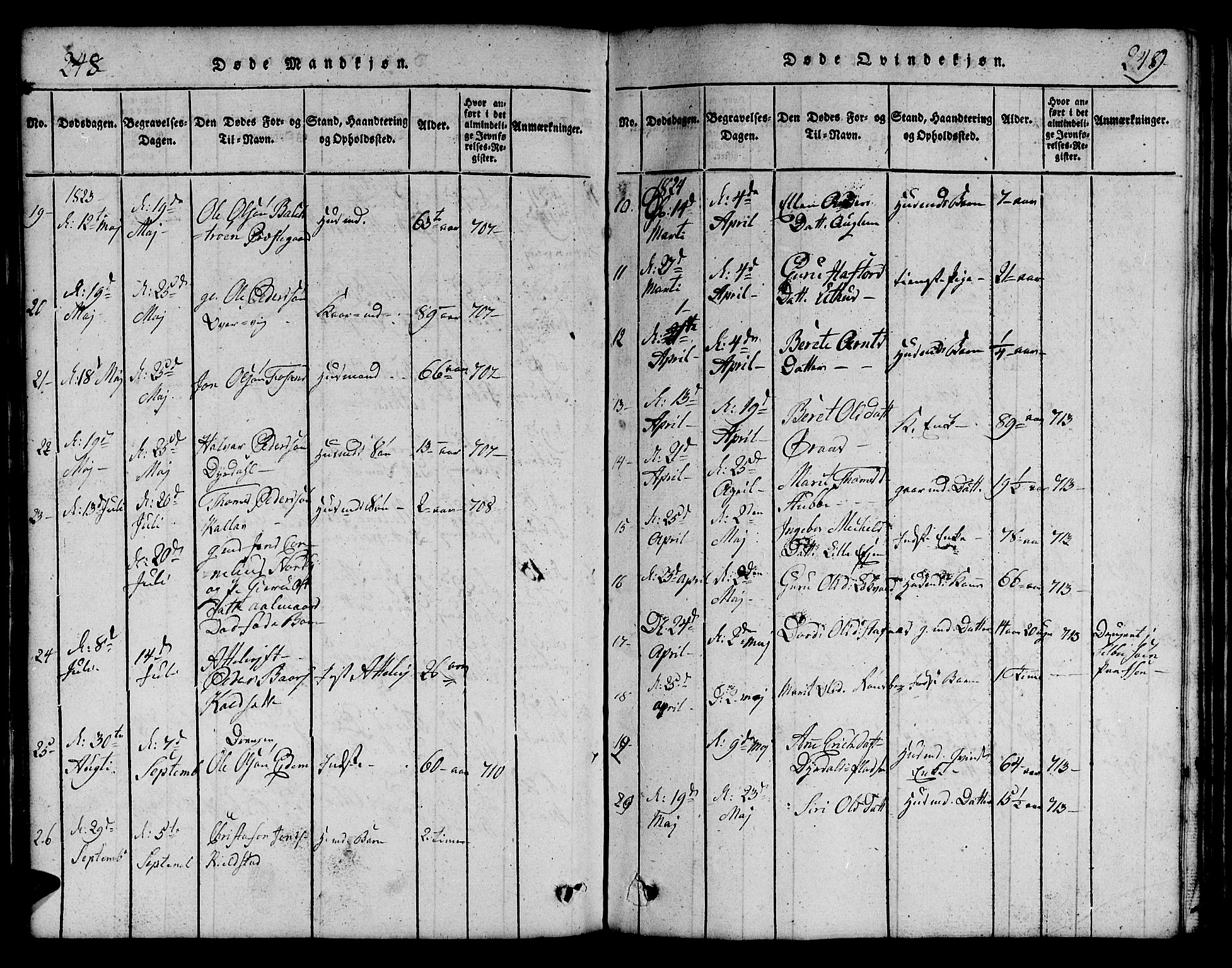 Ministerialprotokoller, klokkerbøker og fødselsregistre - Sør-Trøndelag, SAT/A-1456/695/L1152: Parish register (copy) no. 695C03, 1816-1831, p. 248-249