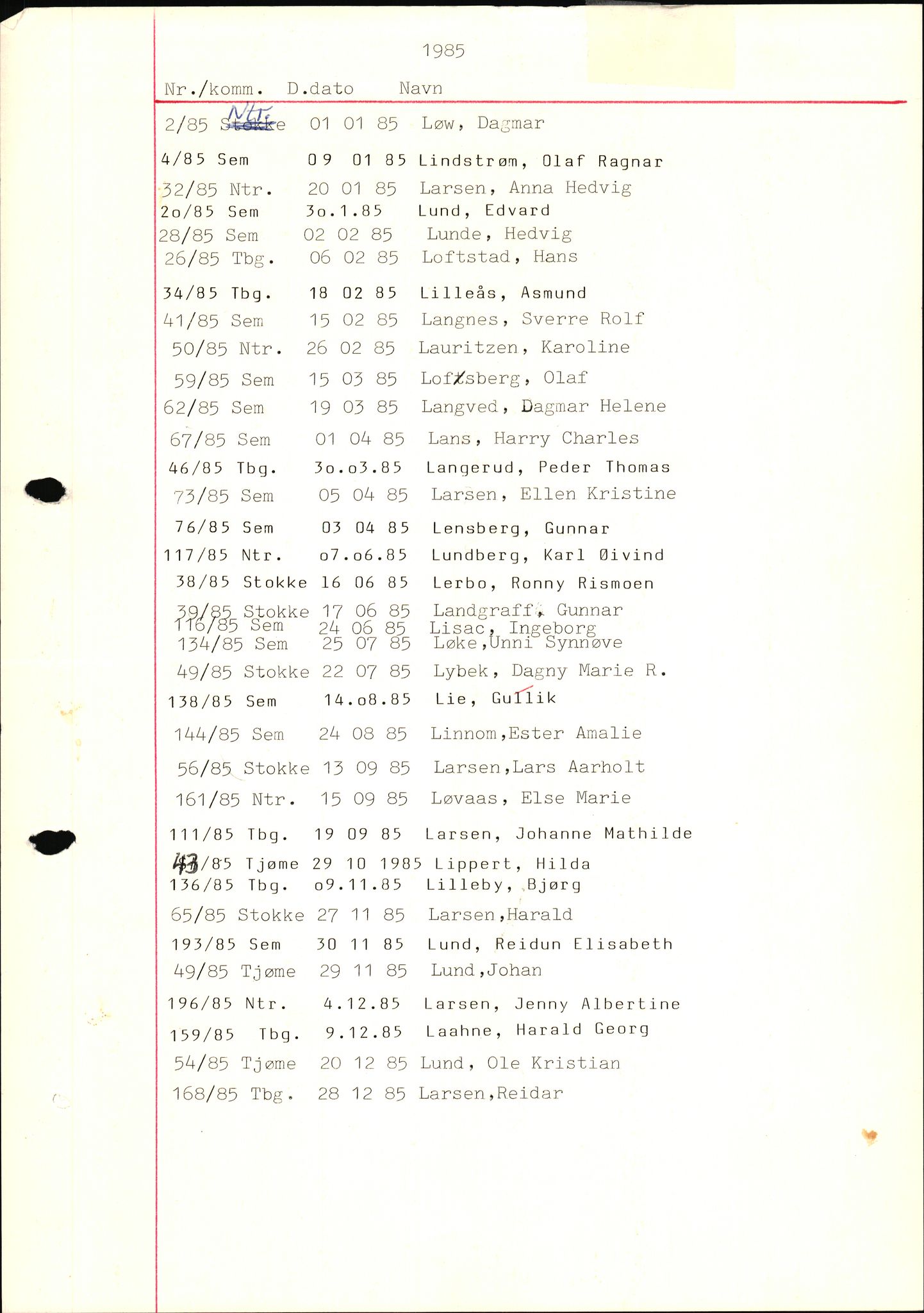 Tønsberg byrett, AV/SAKO-A-1398/H/Hb/L0001: Dødsfallsregister, 1982-1985, p. 83