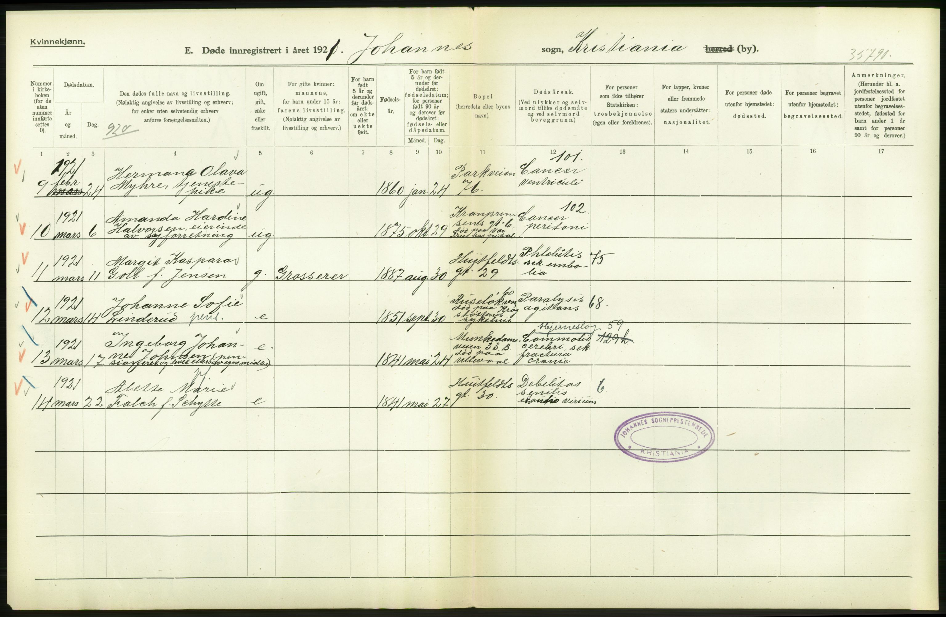 Statistisk sentralbyrå, Sosiodemografiske emner, Befolkning, AV/RA-S-2228/D/Df/Dfc/Dfca/L0012: Kristiania: Døde, 1921, p. 562