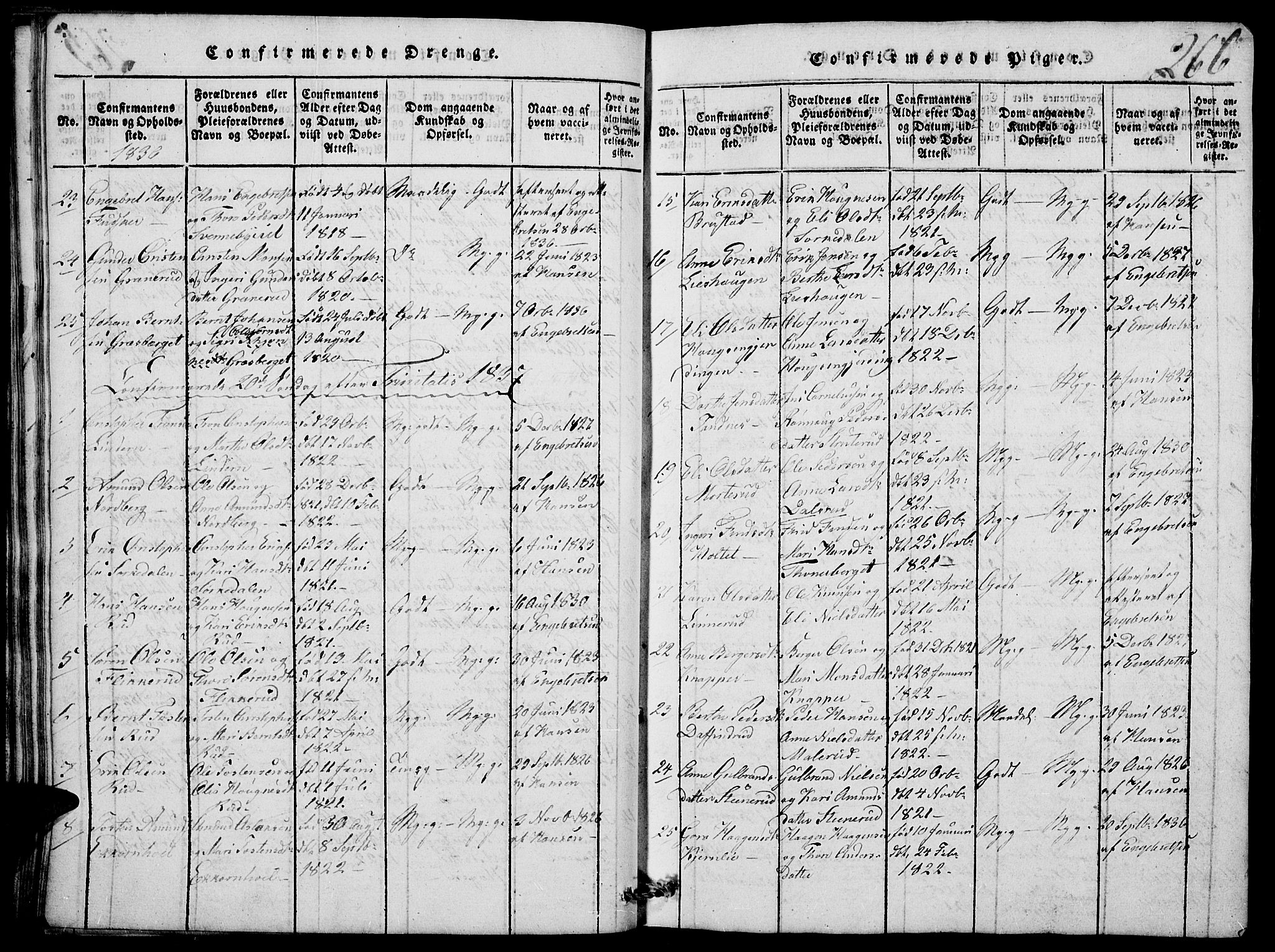 Nord-Odal prestekontor, SAH/PREST-032/H/Ha/Hab/L0001: Parish register (copy) no. 1, 1819-1838, p. 266